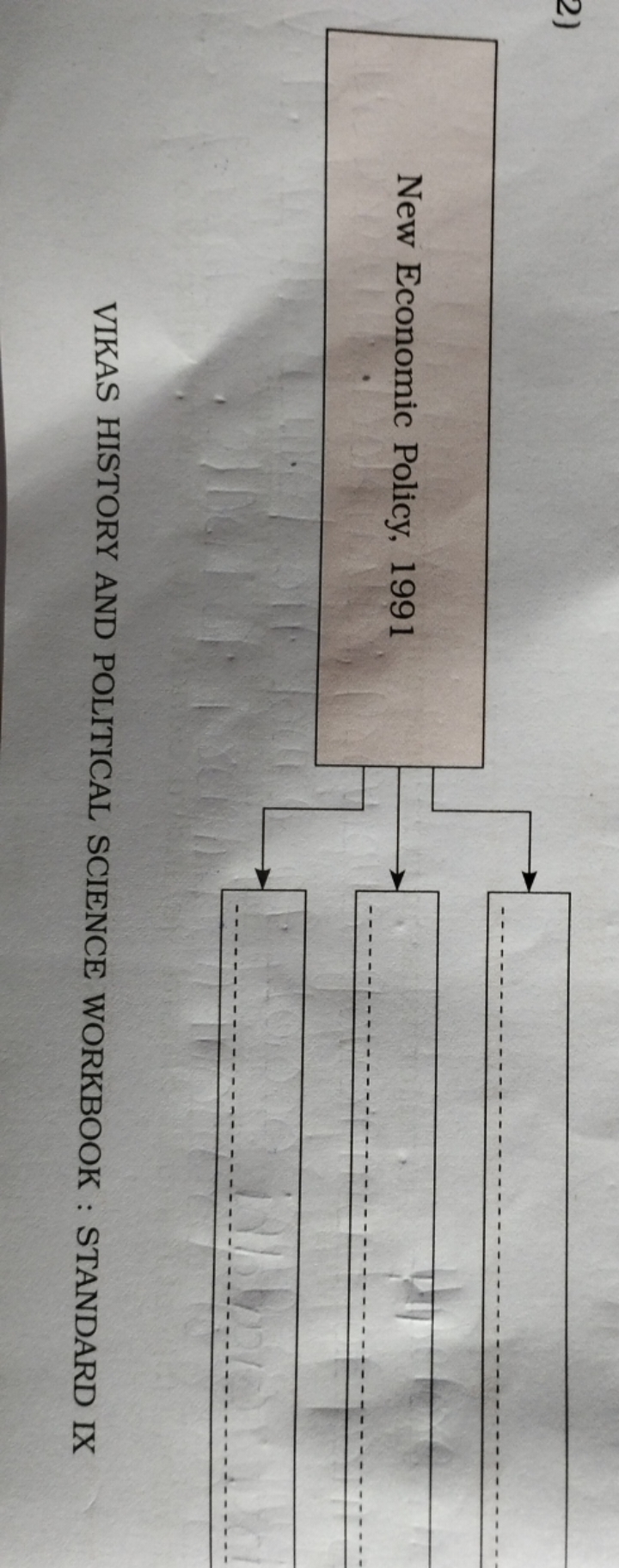 2)

New Economic Policy, 1991

VIKAS HISTORY AND POLITICAL SCIENCE WOR