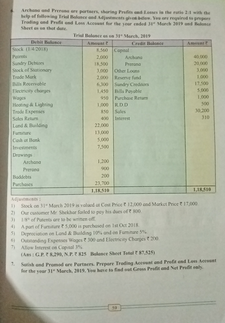 6. Archana and Prerana are partners, sharing Profits and Losses in the