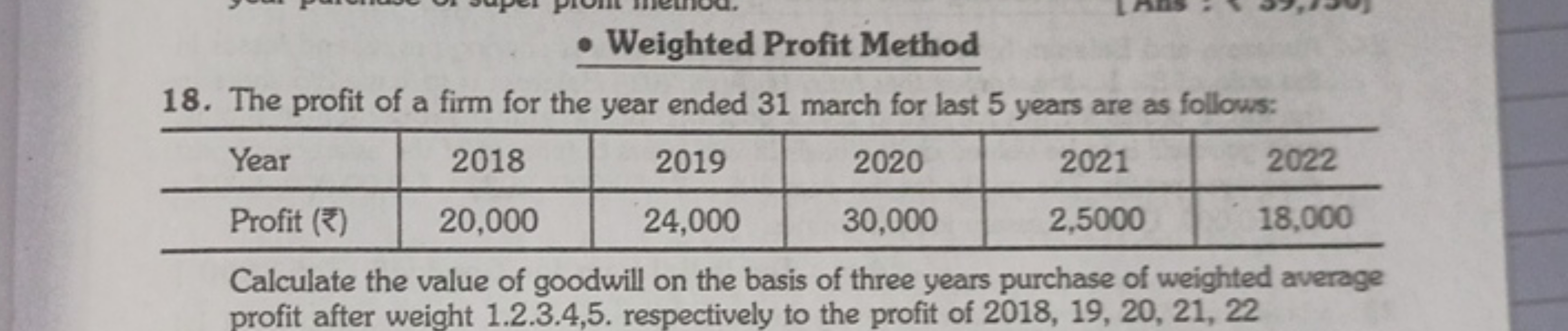 - Weighted Profit Method
18. The profit of a firm for the year ended 3