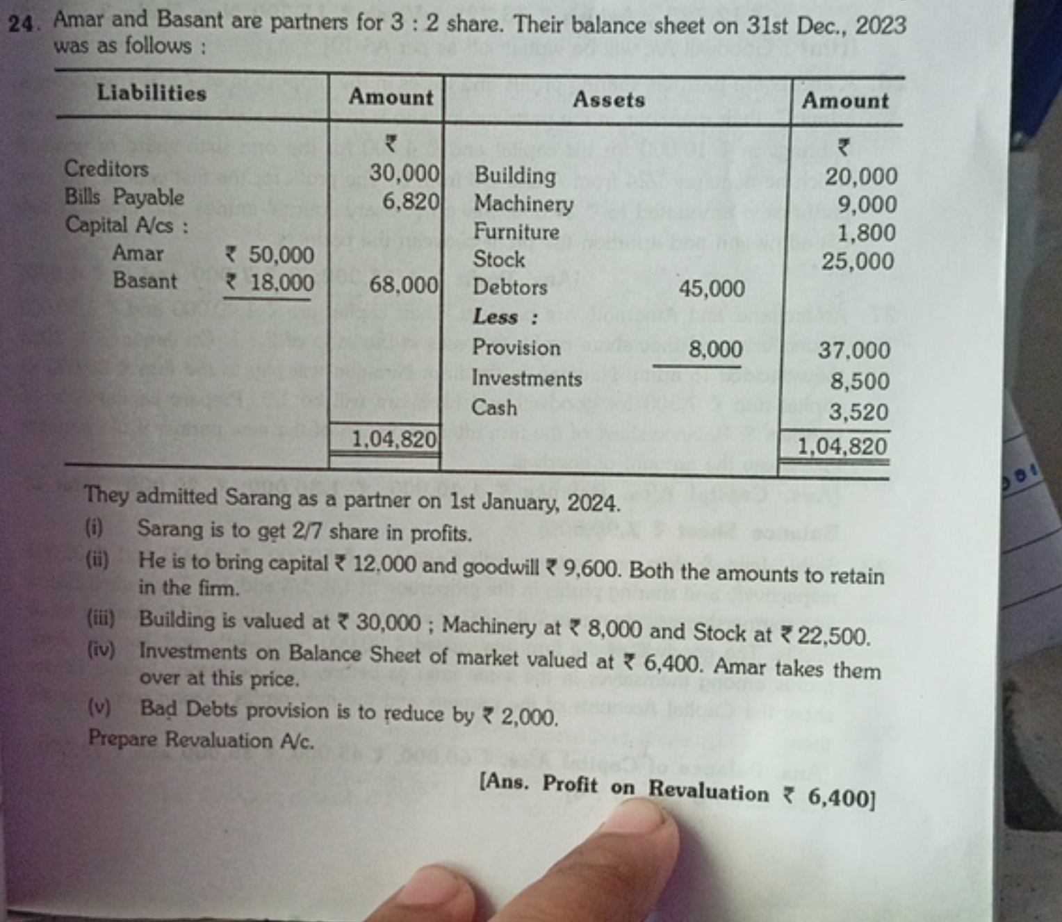 24. Amar and Basant are partners for 3:2 share. Their balance sheet on