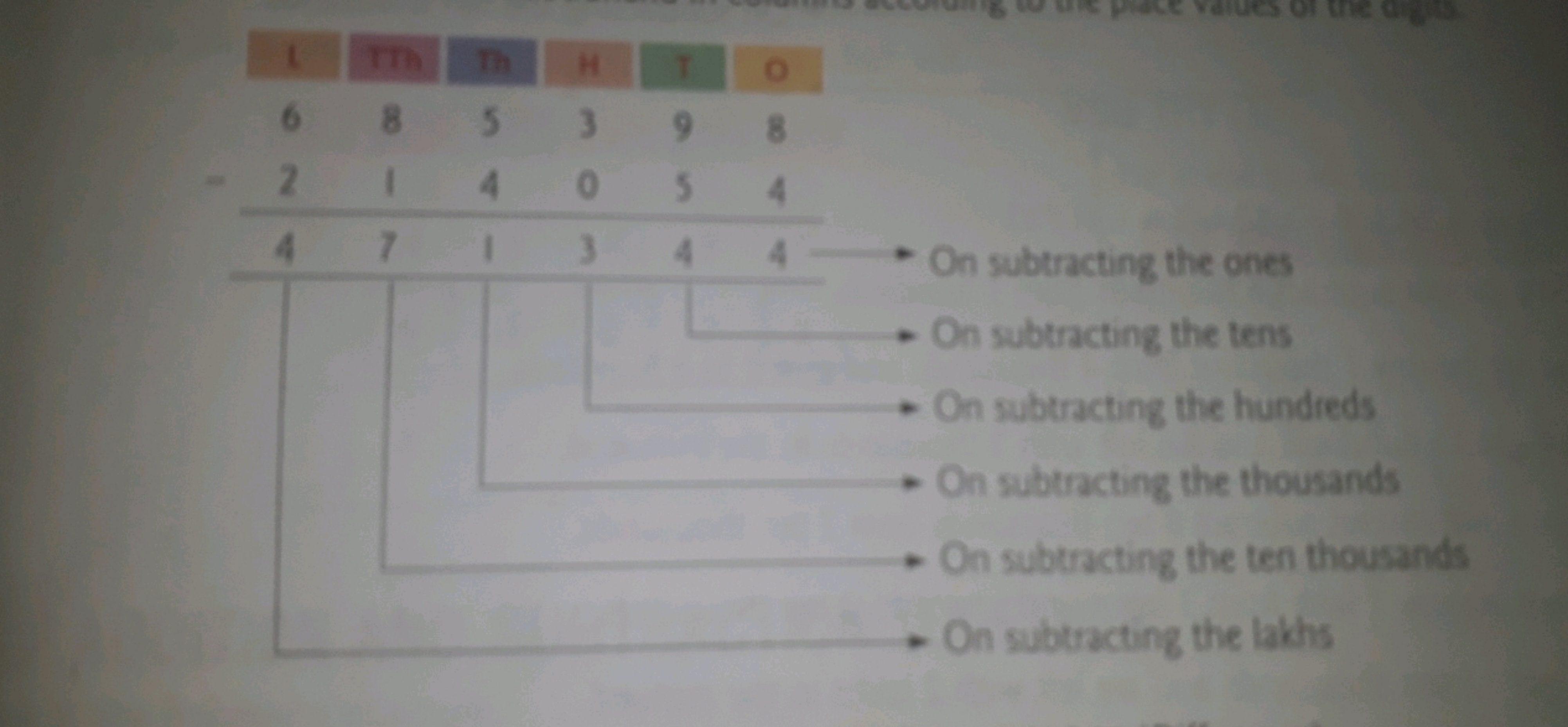 1Th Th
M
0
6
2
1
4
85398
054
4
7
3
4
4
On subtracting the ones
On subt