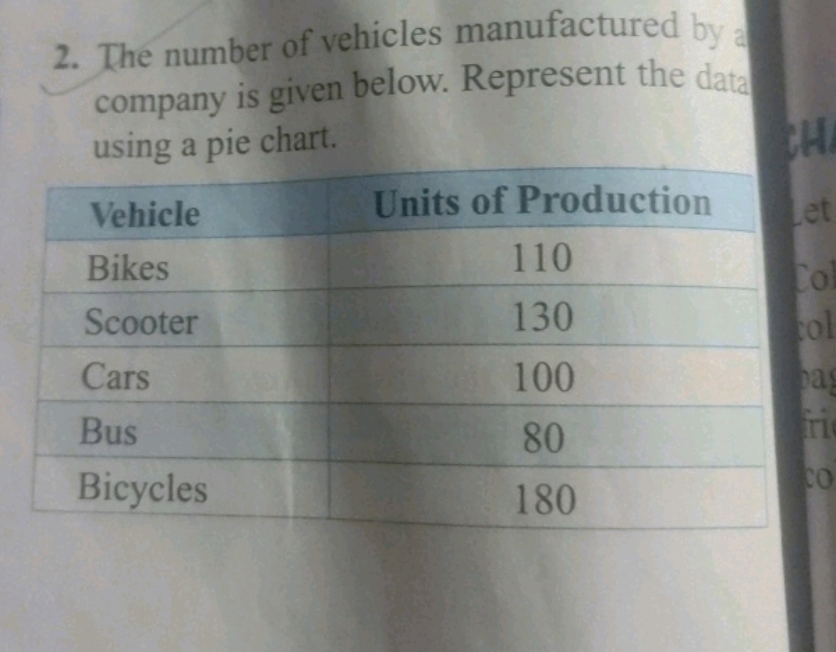 2. The number of vehicles manufactured by company is given below. Repr