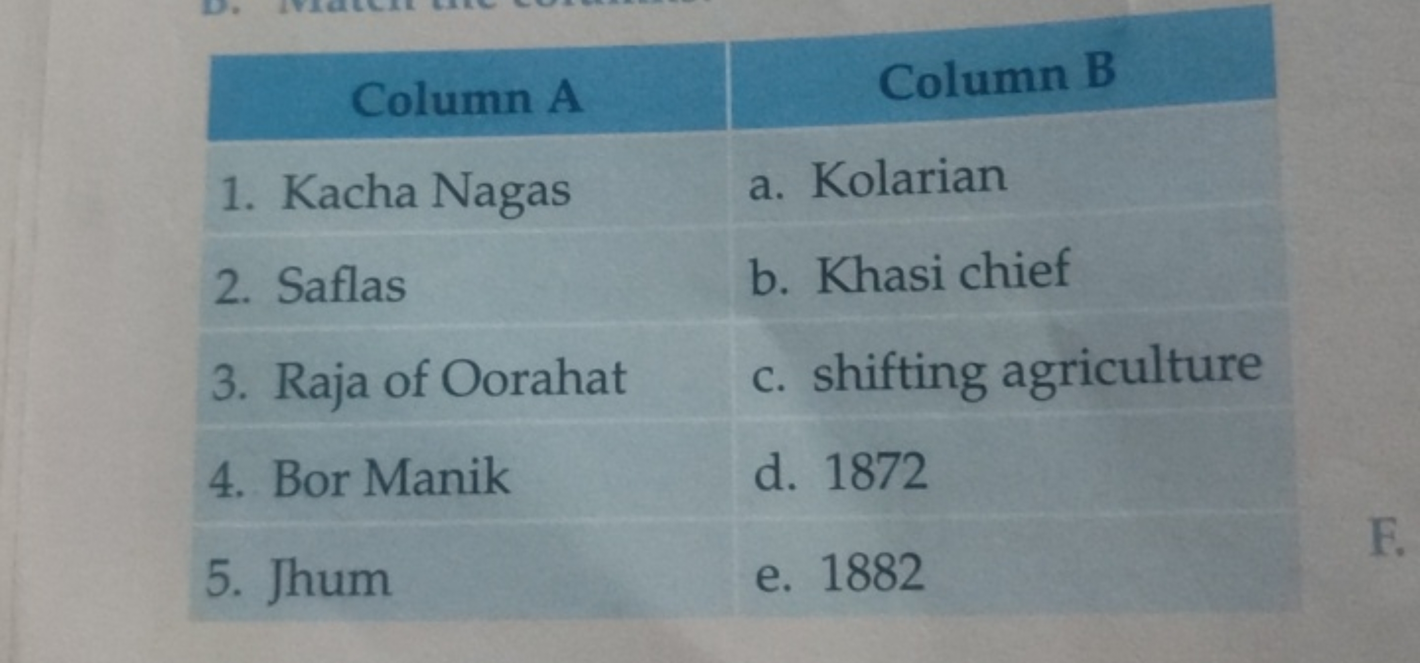 \begin{tabular} { | l | l | } 
\hline \multicolumn{1}{|c|} { Column A 