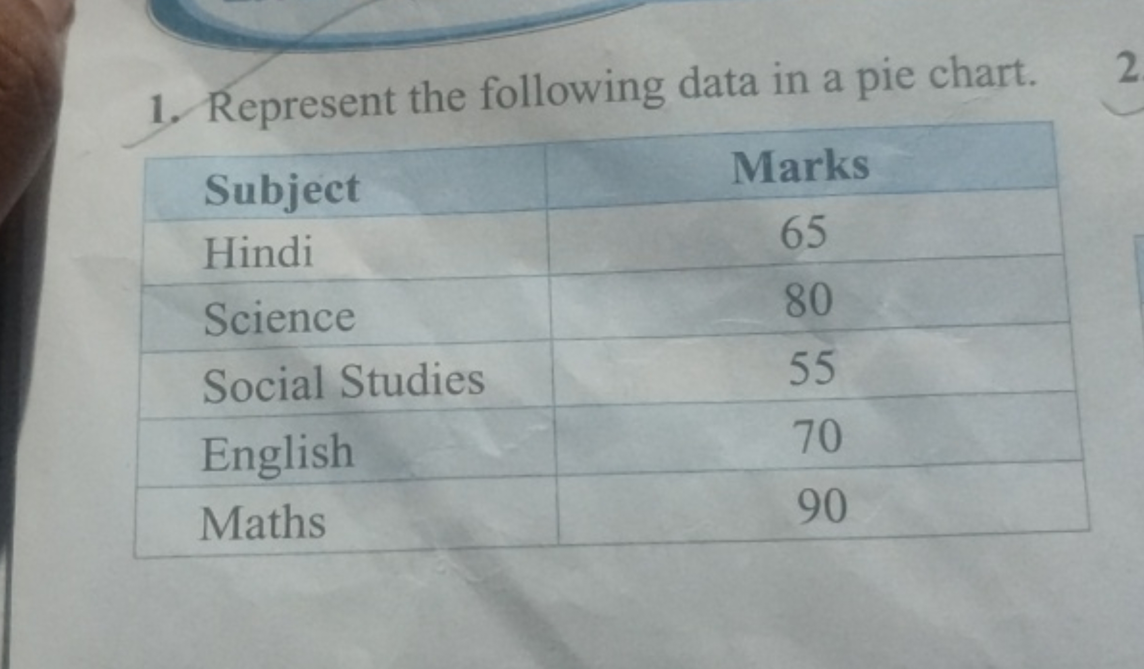 1. Represent the following data in a pie chart.
2
\begin{tabular} { | 