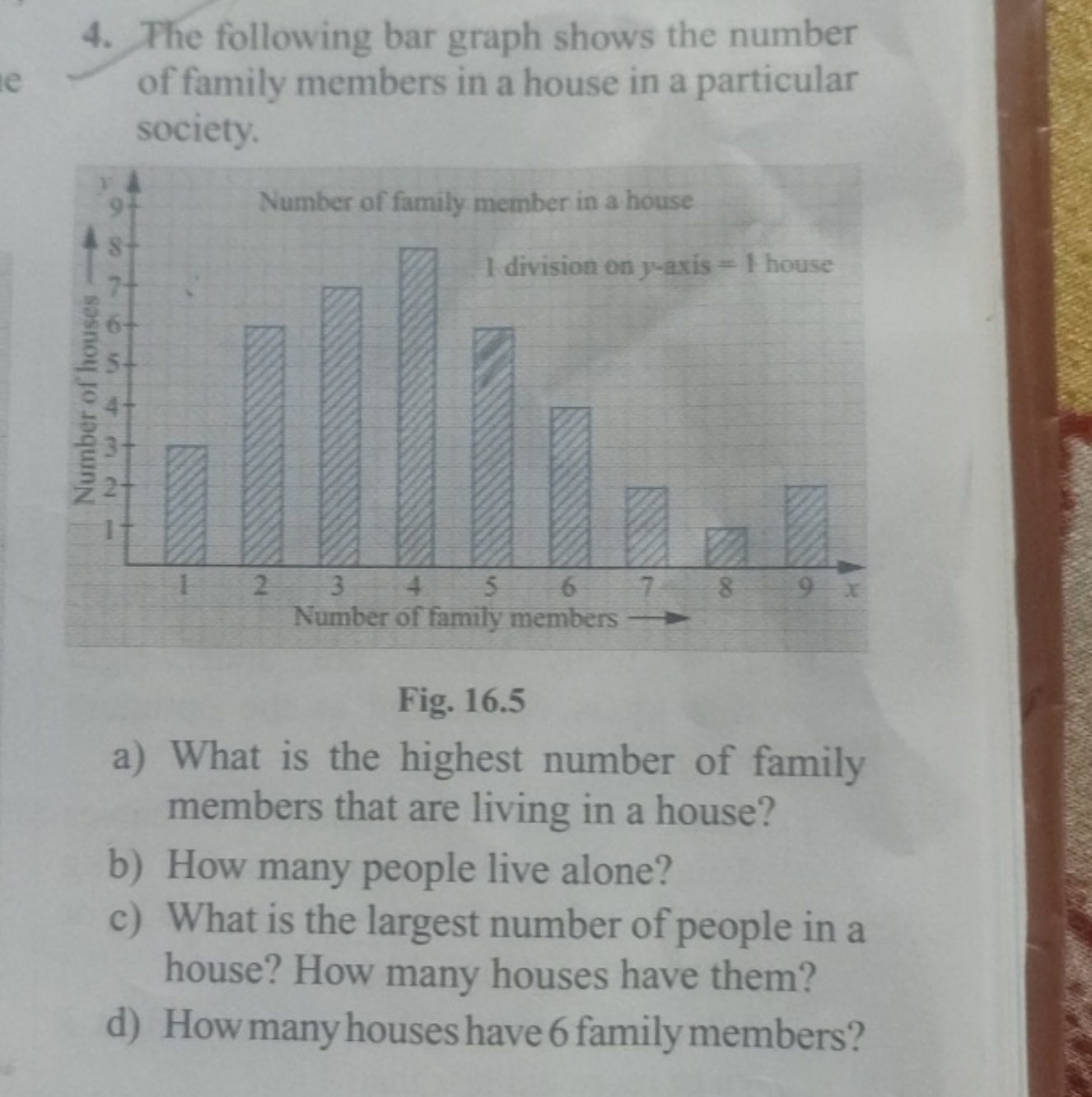 4. The following bar graph shows the number of family members in a hou