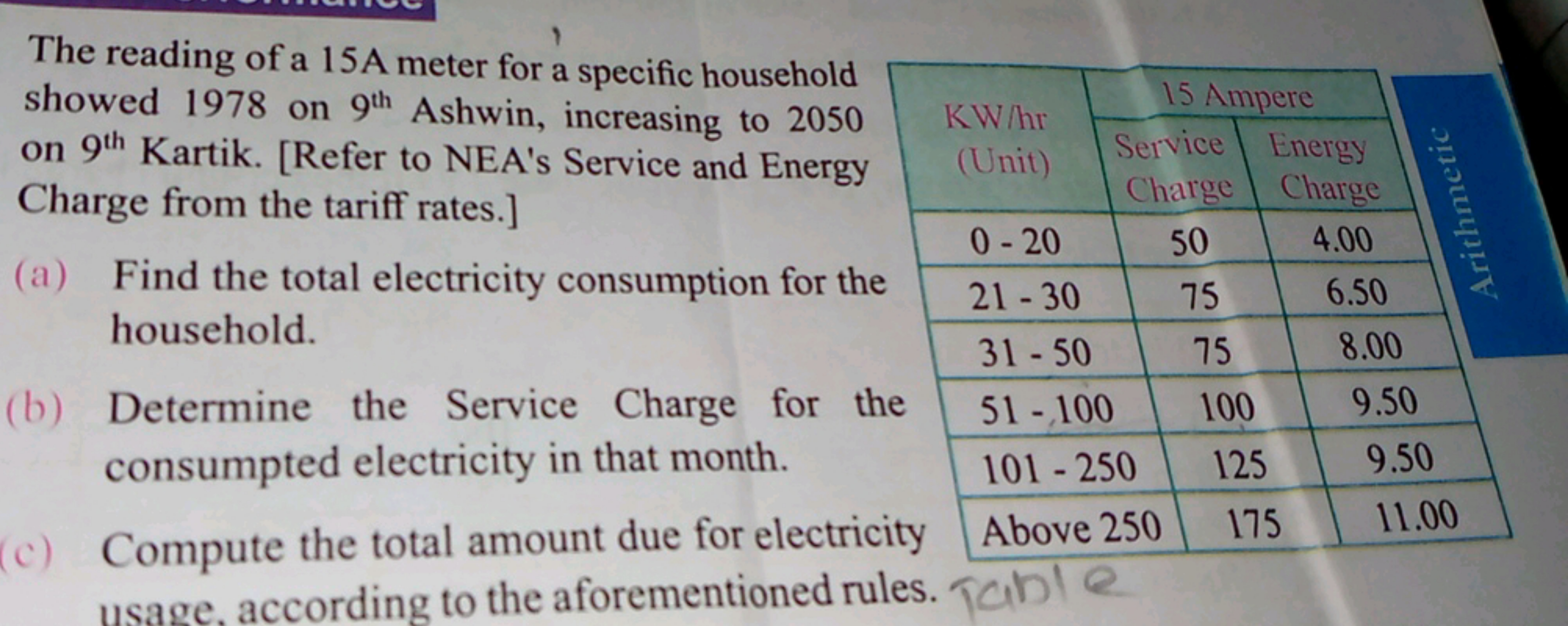 The reading of a 15A meter for a specific household showed 1978 on 9th