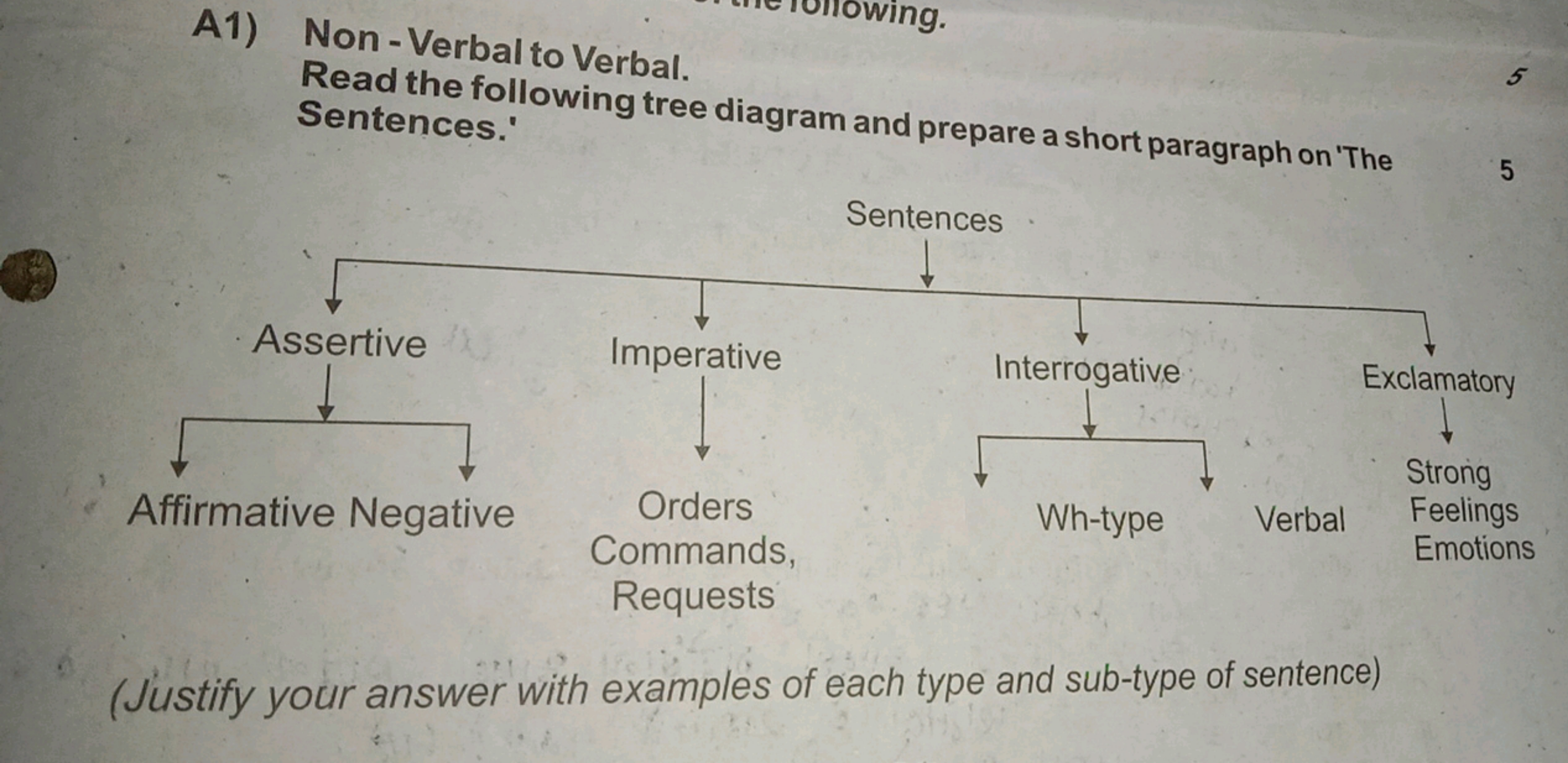 A1) Non - Verbal to Verbal.
Read the following tree diagram and prepar