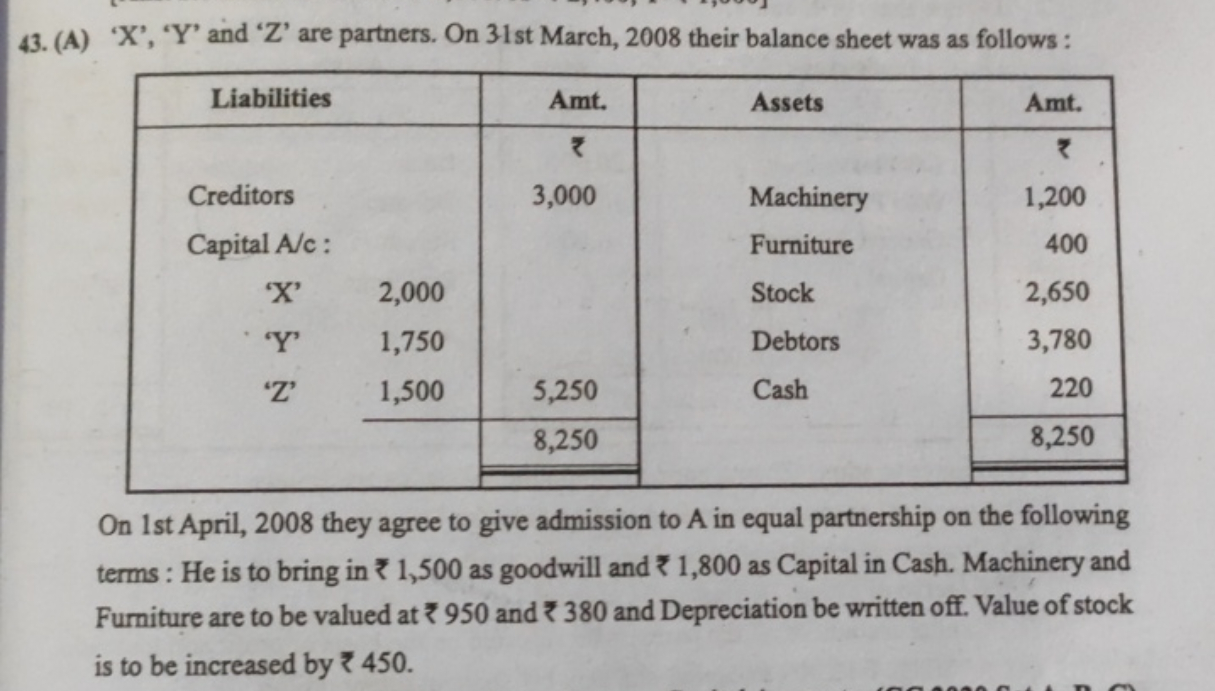 43. (A) ' X ', ' Y ' and ' Z ' are partners. On 31st March, 2008 their