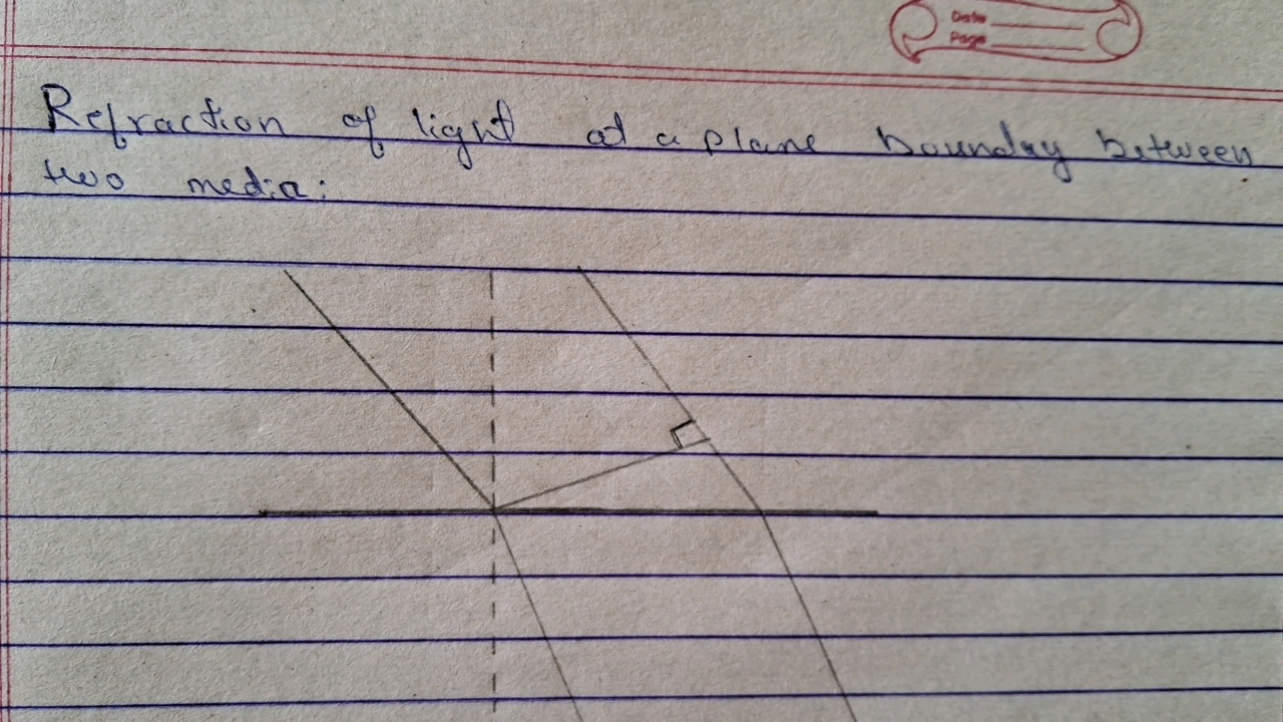 Date
Page
Refraction of light at a plane boundary between
two media: