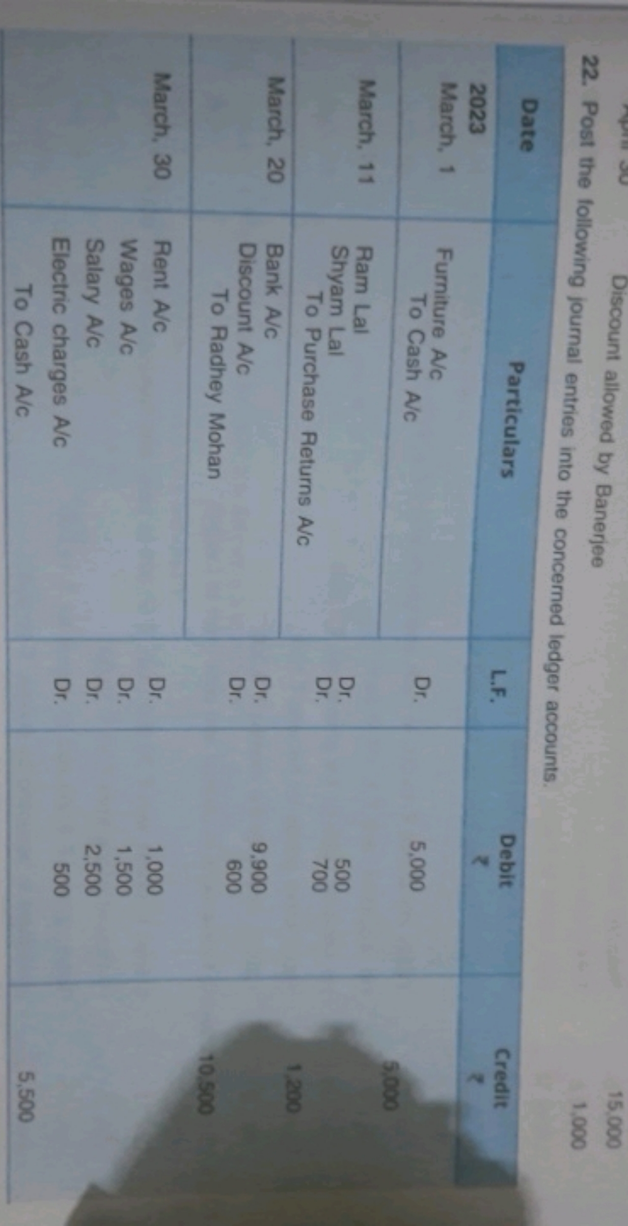 Discount allowed by Banerjee
22. Post the following journal entries in