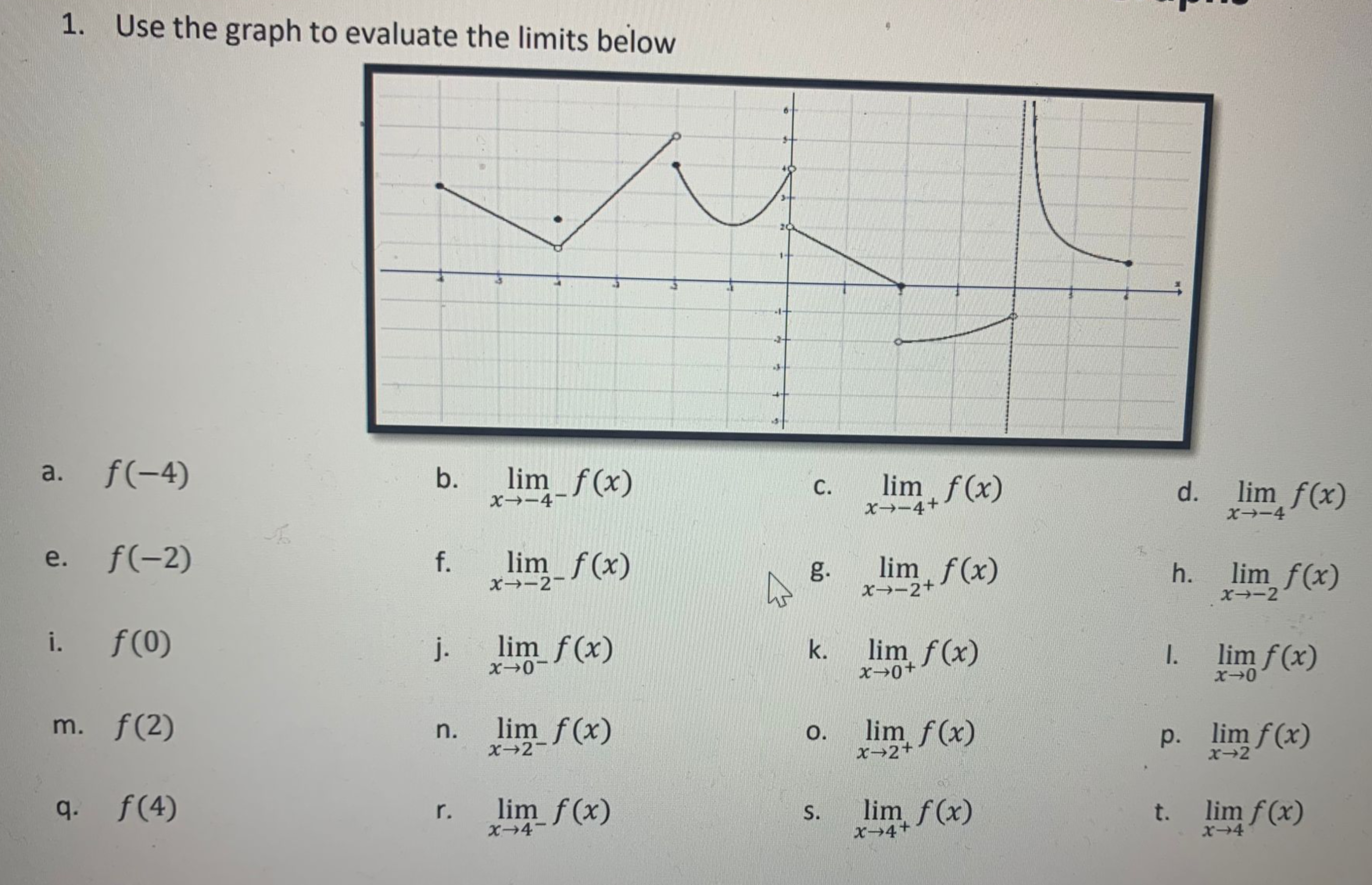 1. Use the graph to evaluate the limits below
a. f(−4)
b. limx→−4−​f(x