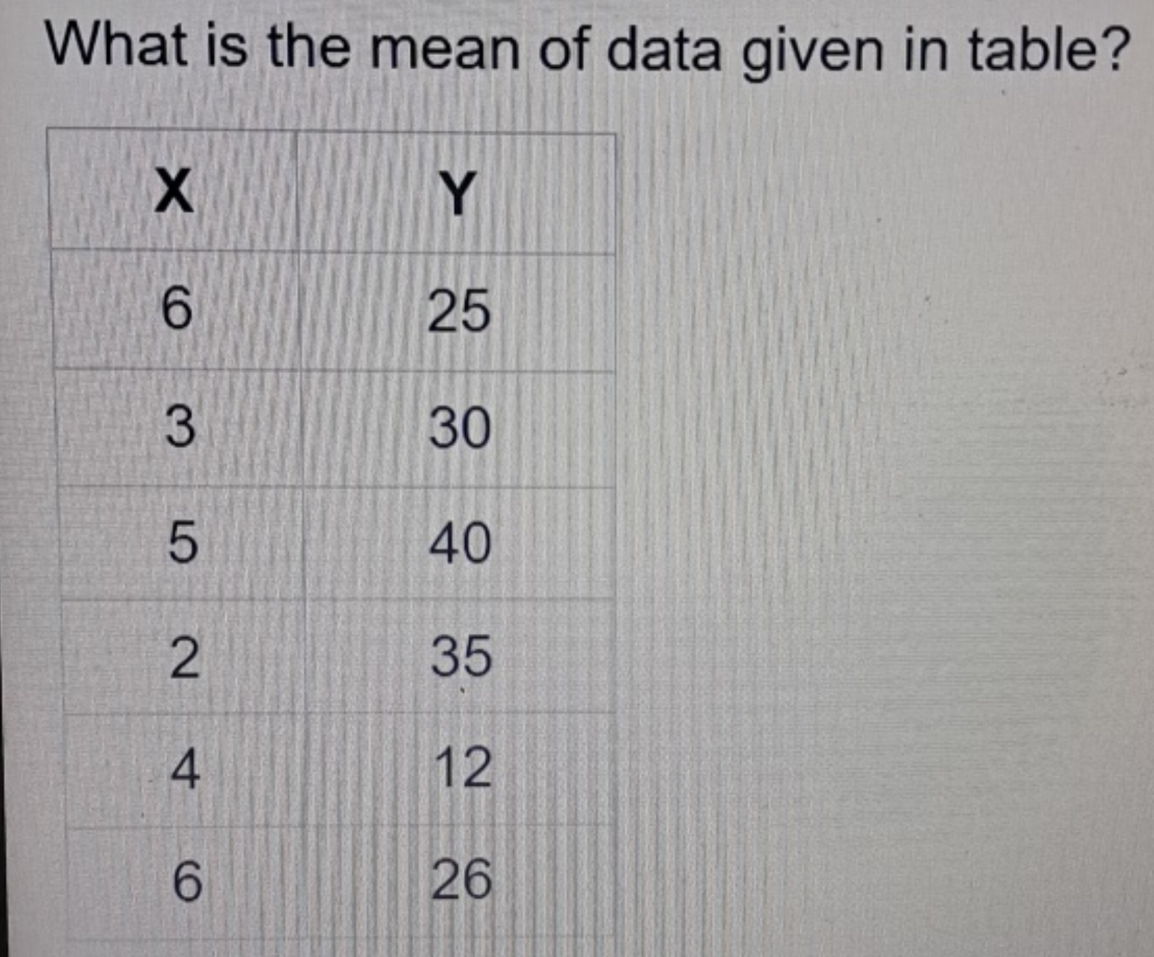 What is the mean of data given in table? \begin{tabular} { | c | c | } \..