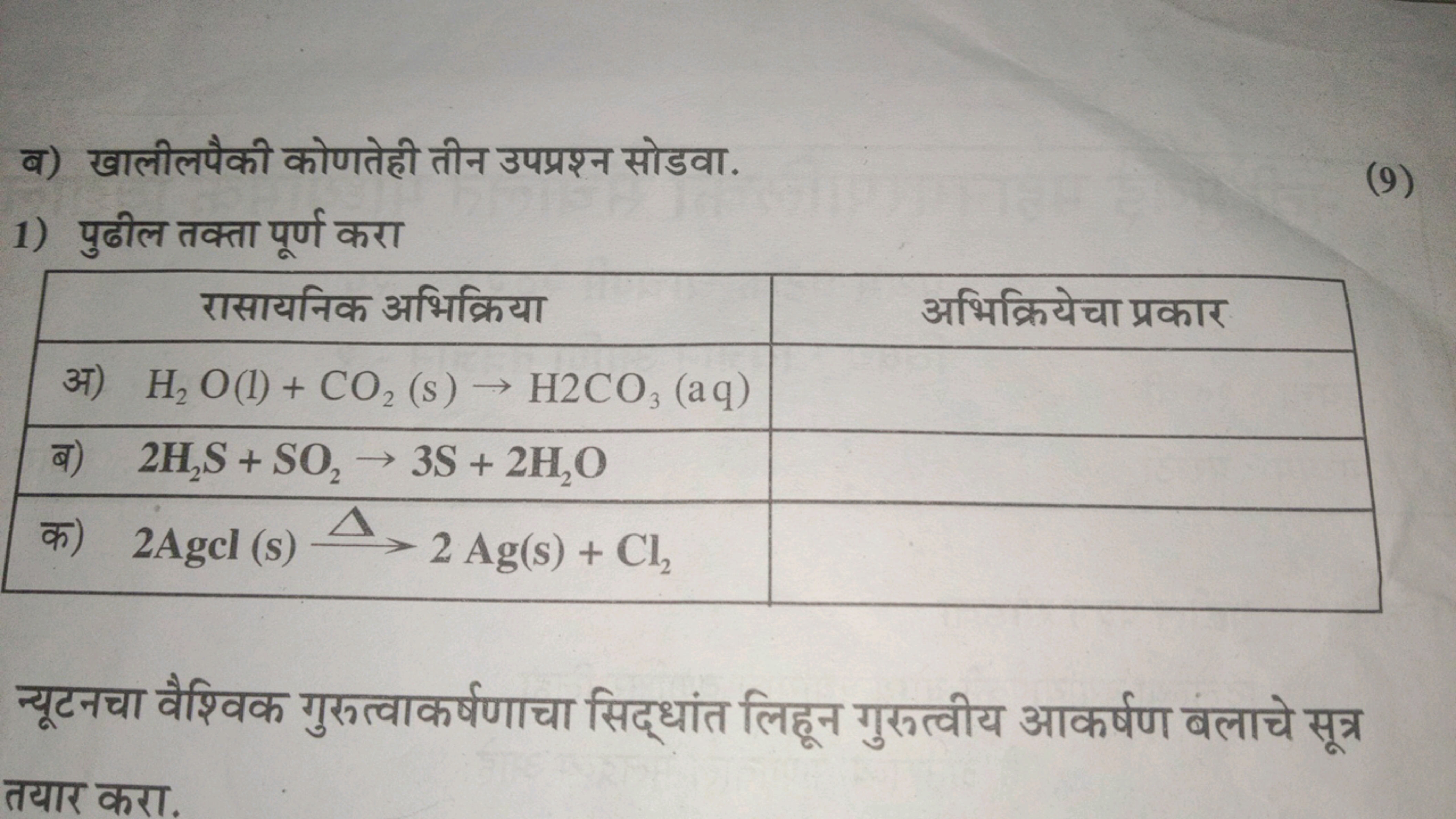 ब) खालीलयैकी कोणतेही तीन उपप्रश्न सोडवा.
(9)
1) पुढील तक्ता पूर्ण करा
