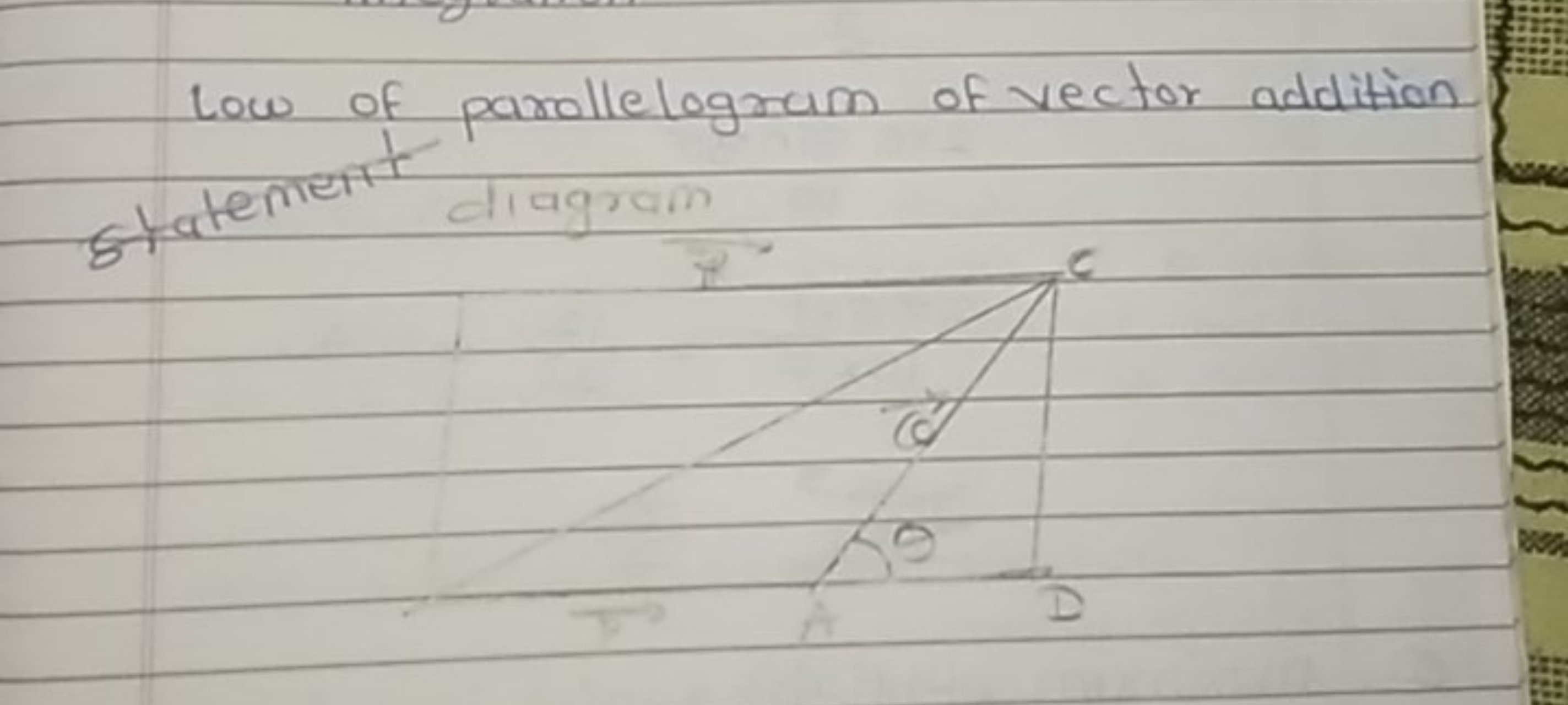 Low of parallelogram of vector addition
statement