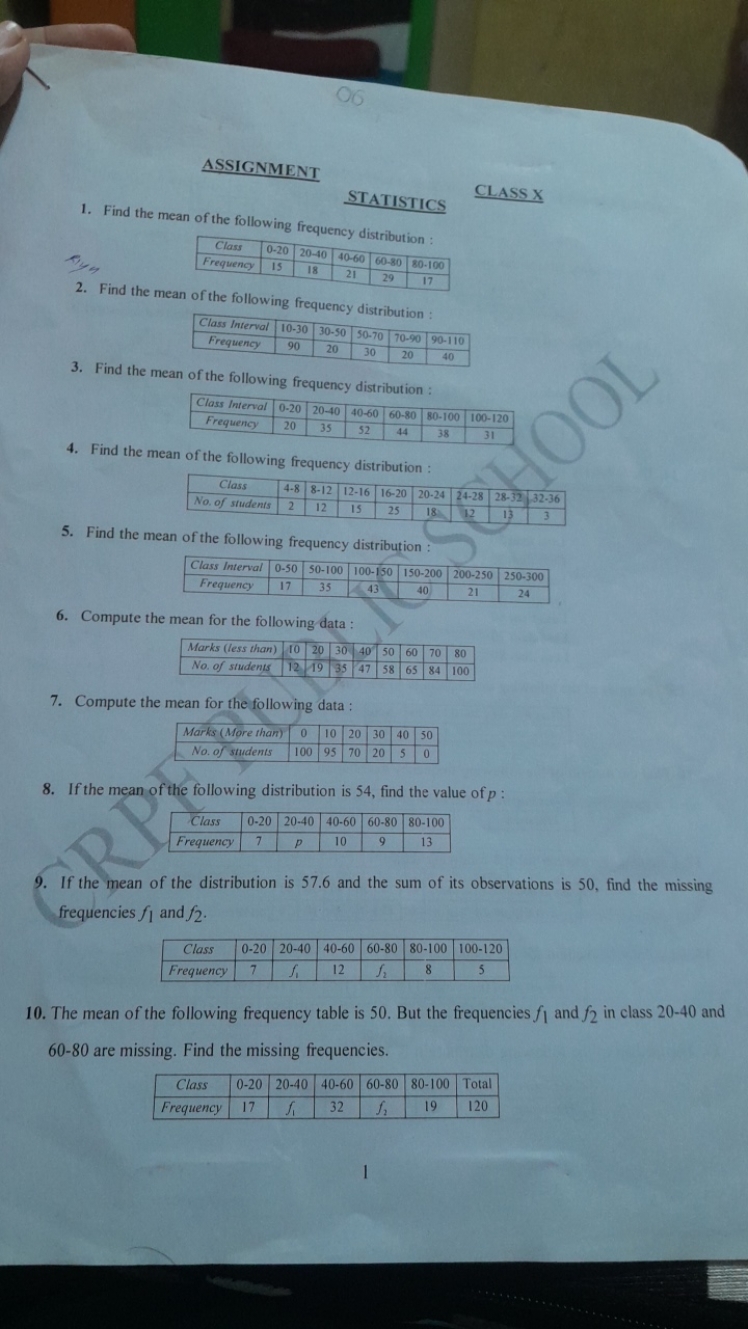 ASSIGNMENT
STATISTICS
1. Find the mean of the following frequency dist