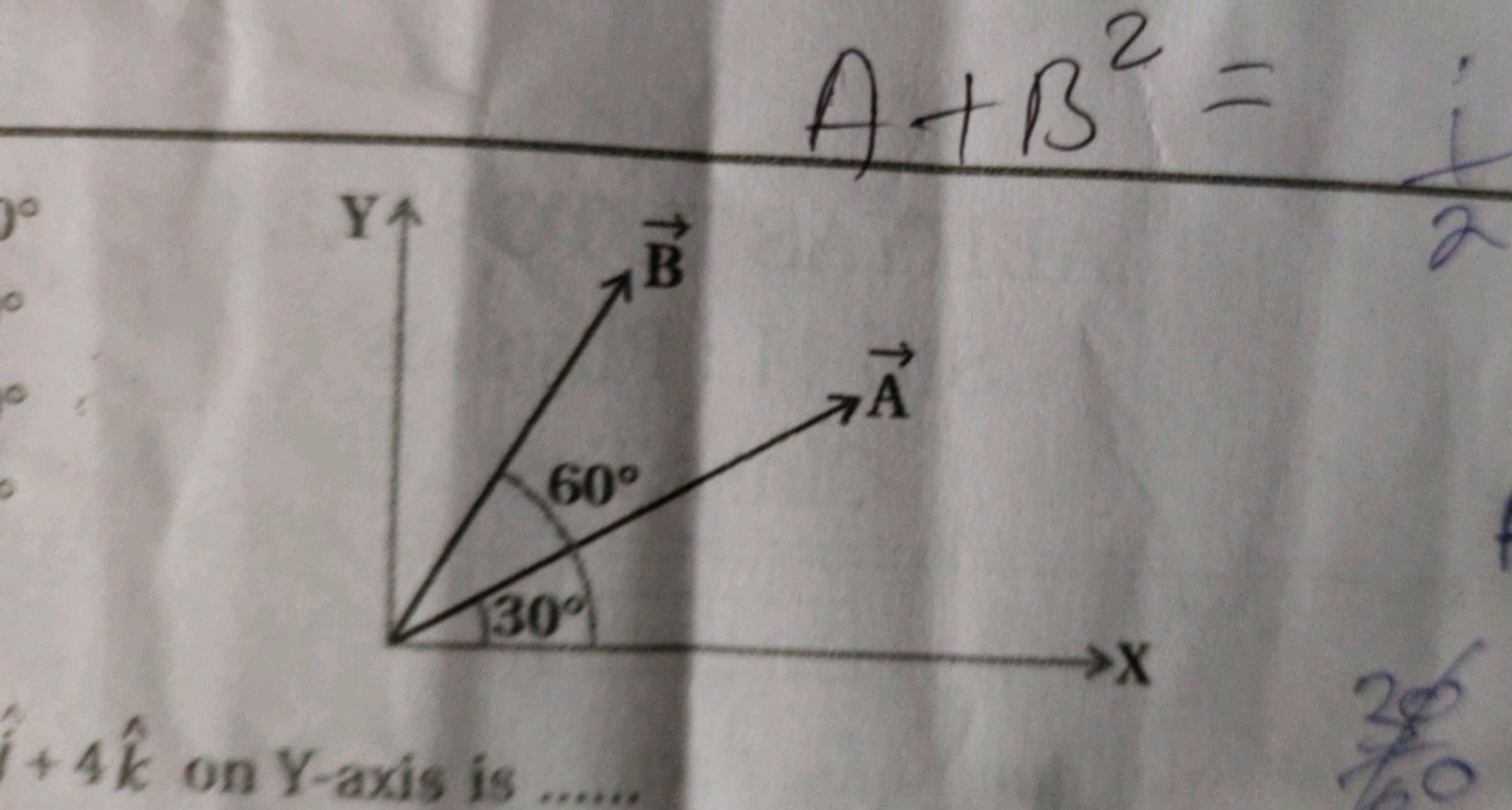 A+B2=
i+4k^ on Y-axis is