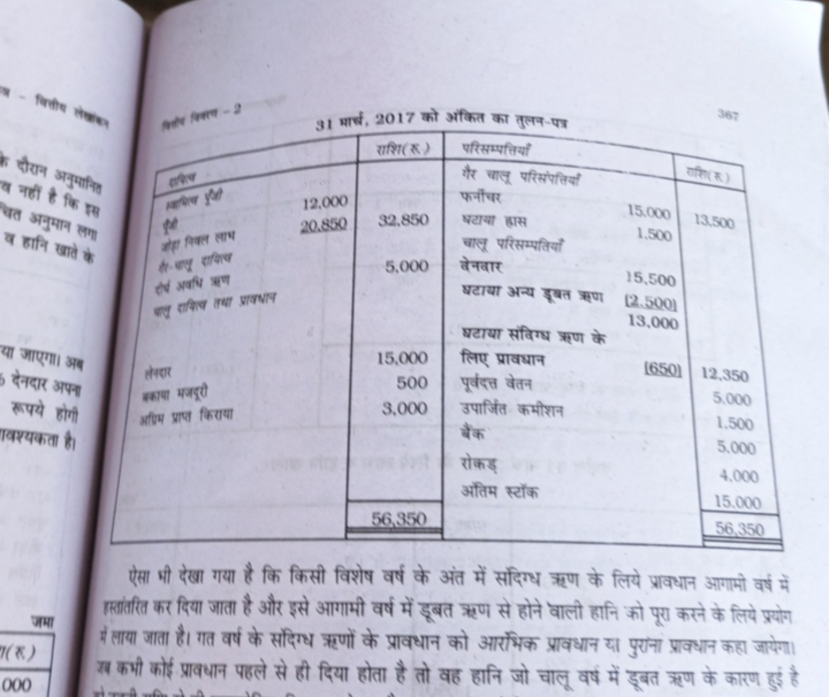 

निती निश्ये - 2
31 मार्ष, 2017 को अंकित का तुलन-पत्र
367

ऐसा भी देख