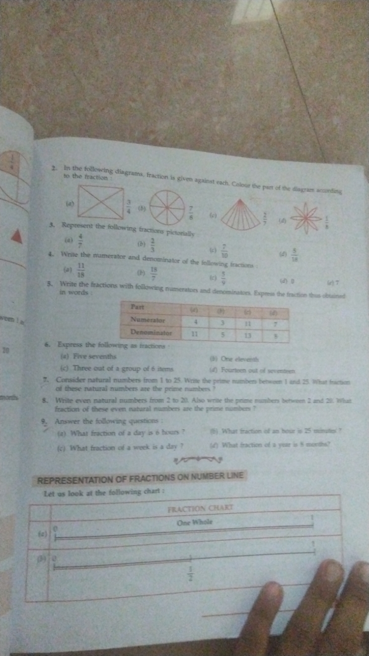 2. In the following diagrans, fraction is given against each. Colour t