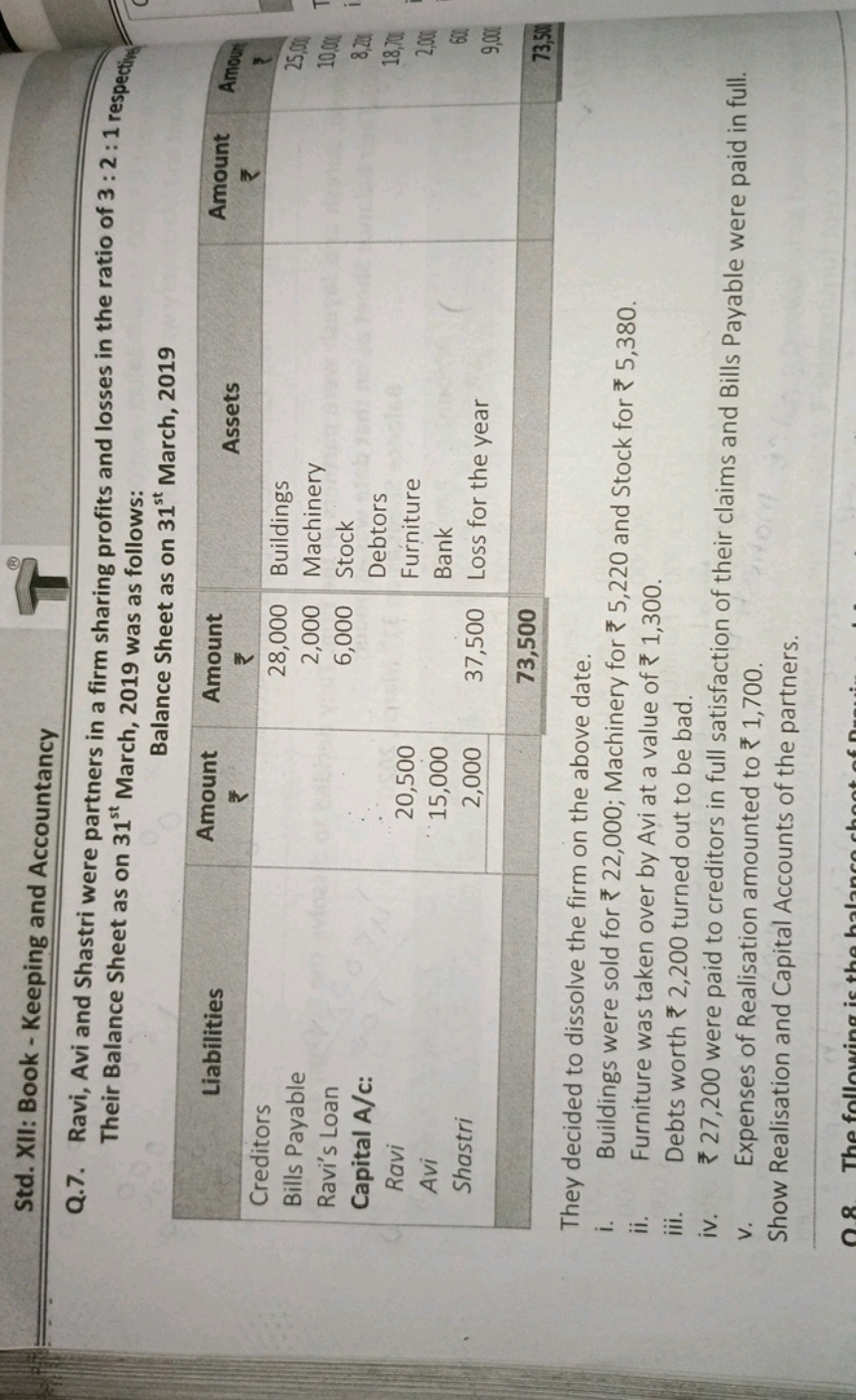 Std. XII: Book - Keeping and Accountancy
Q.7. Ravi, Avi and Shastri we