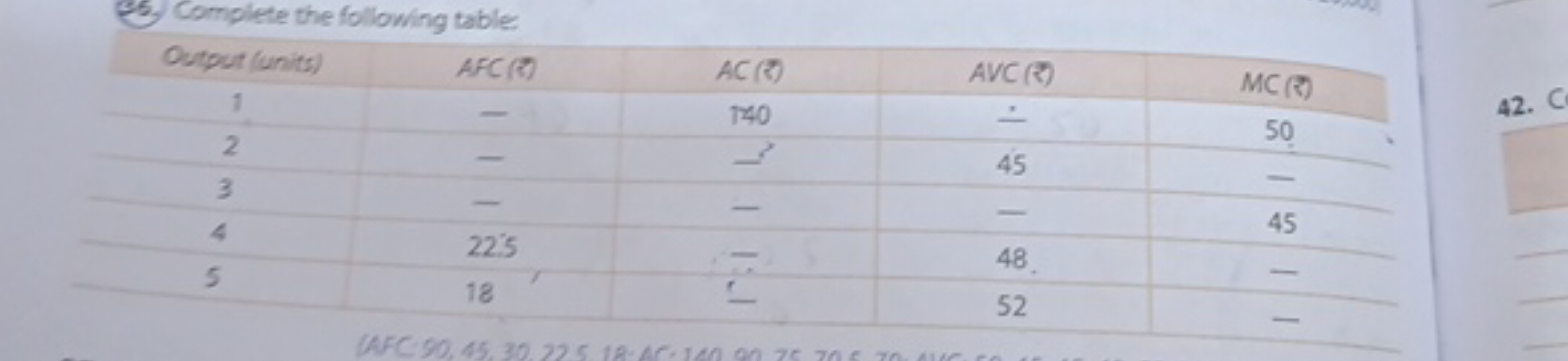 (66.) Complete the following table:
\begin{tabular} { | c | c | c | c 