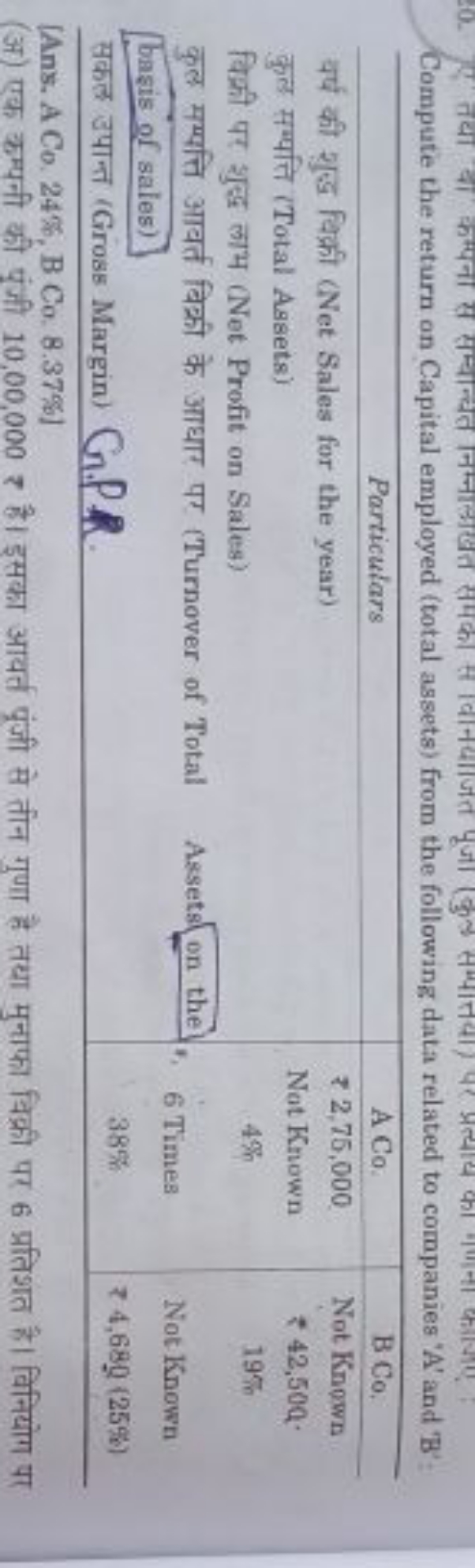 Compute the return on Capital employed (total assets) from the followi