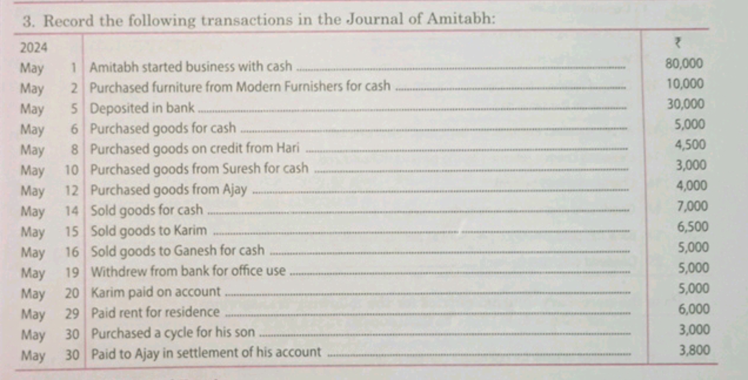 3. Record the following transactions in the Journal of Amitabh:
\begin