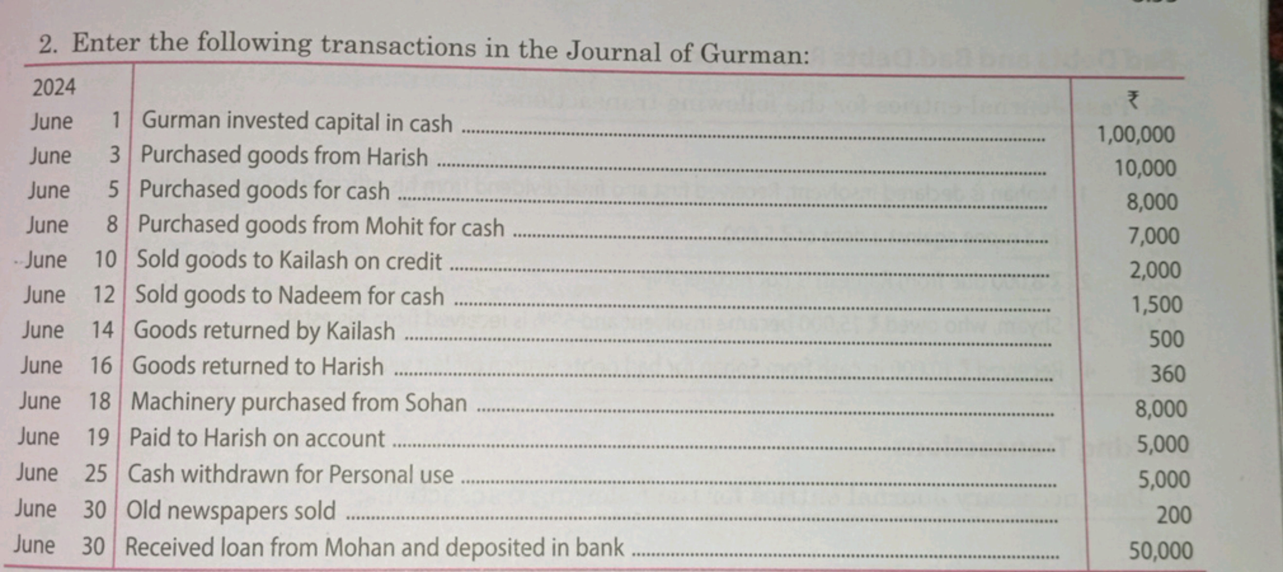 2. Enter the following transactions in the Journal of Gurman:
\begin{t