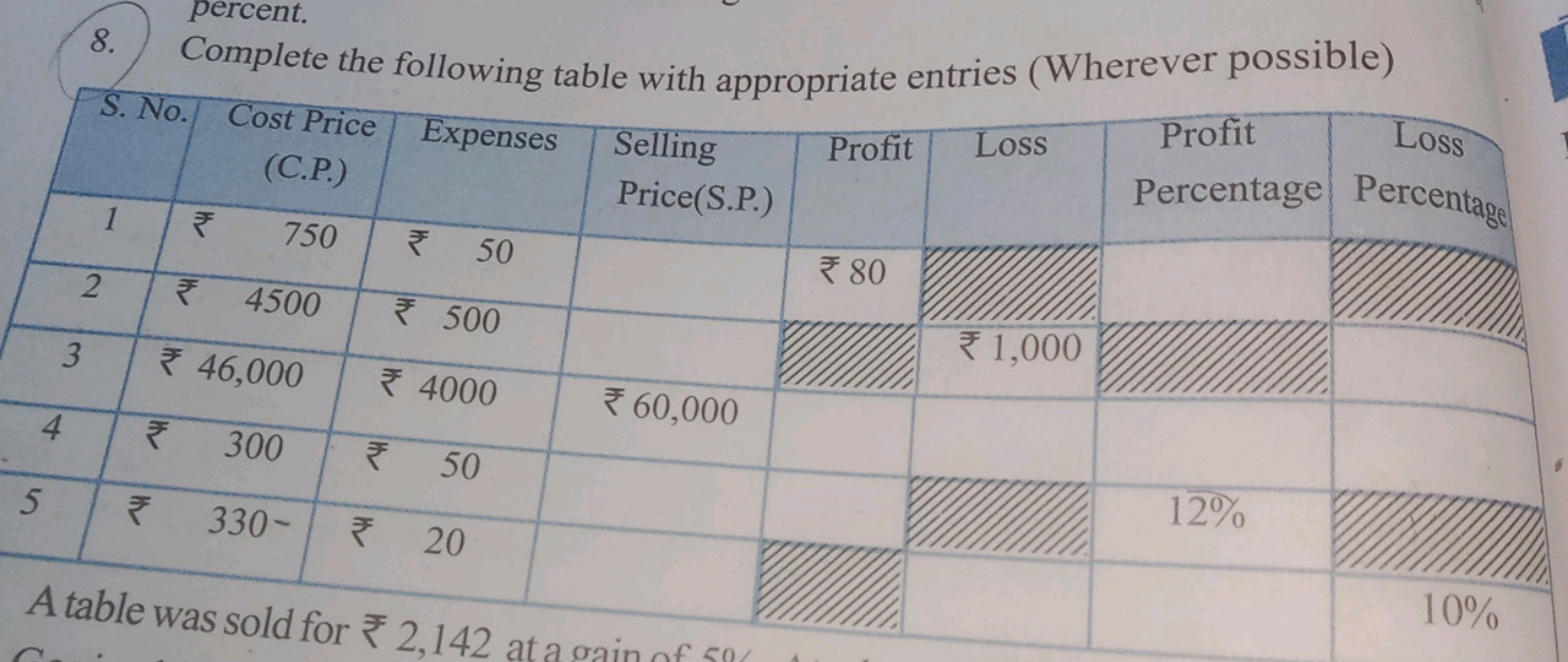 8. Complete the following table with appropriate entries (Wherever pos