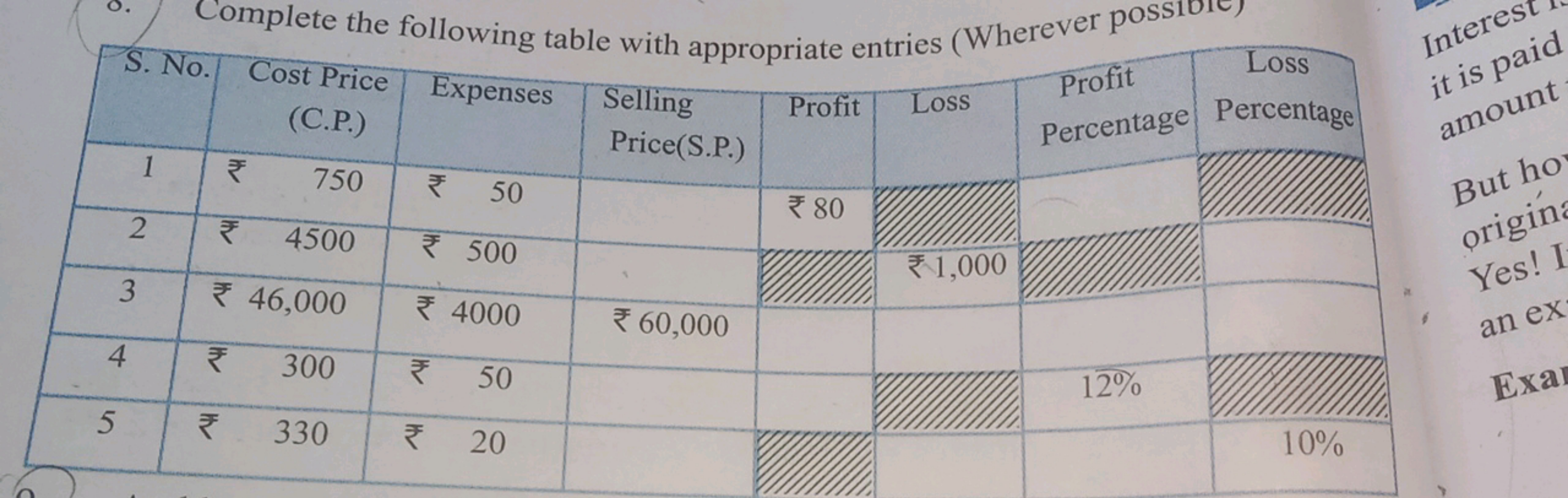 Complete the following table with appropriate entries (Wherever possib