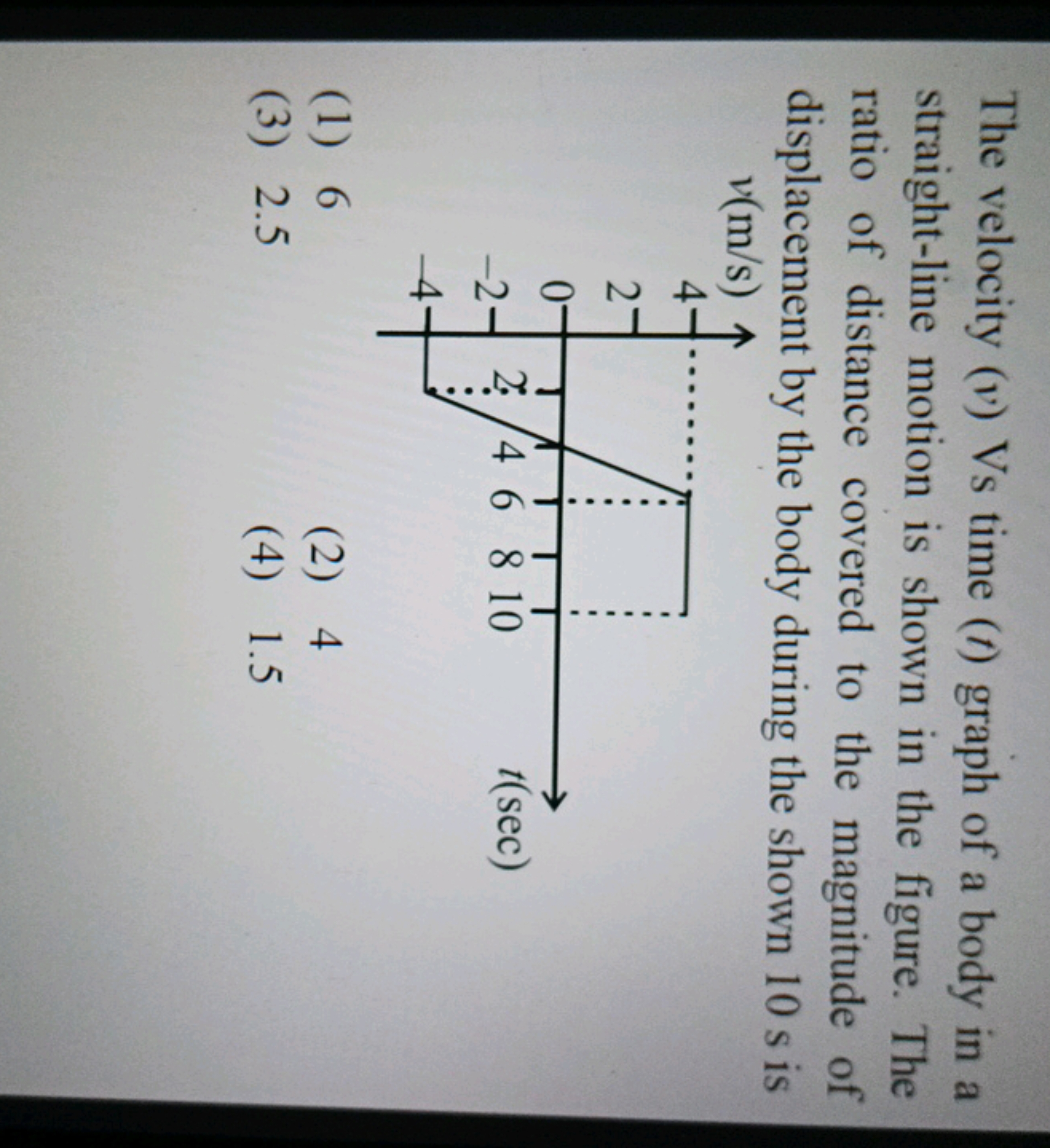 The velocity (v) Vs time (1) graph of a body in a
straight-line motion