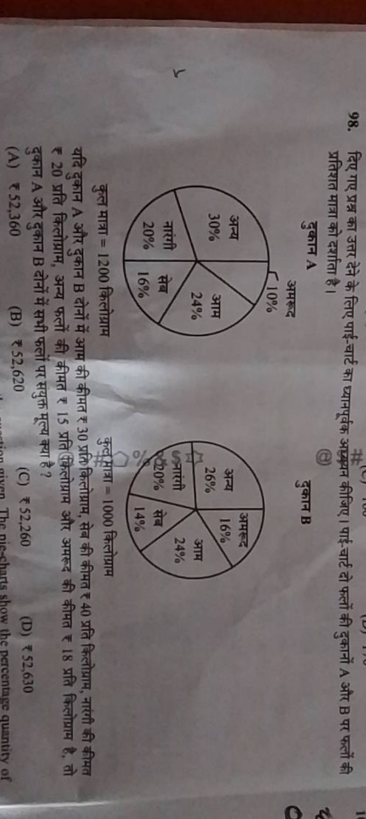 98. दिए गए प्रश्न का उत्तर देने के लिए पाई-चार्ट का ध्यानपूर्वक असभयन 