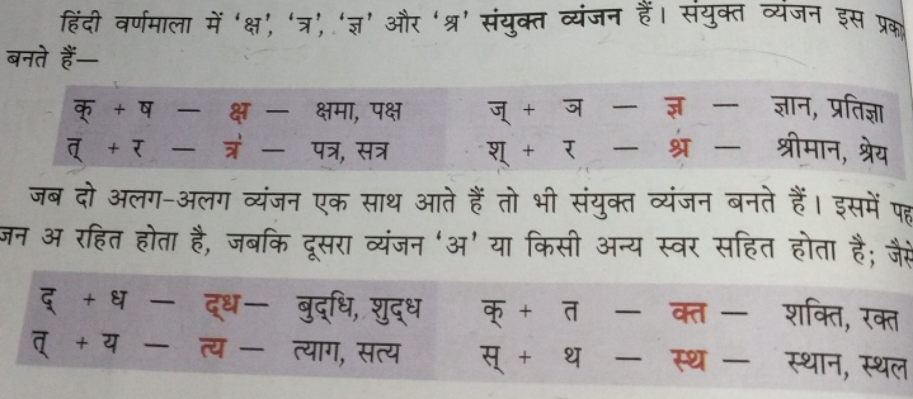 हिंदी वर्णमाला में 'क्ष', 'त्र', 'ज्ञ' और 'श्र' संयुक्त व्यंजन हैं। सं