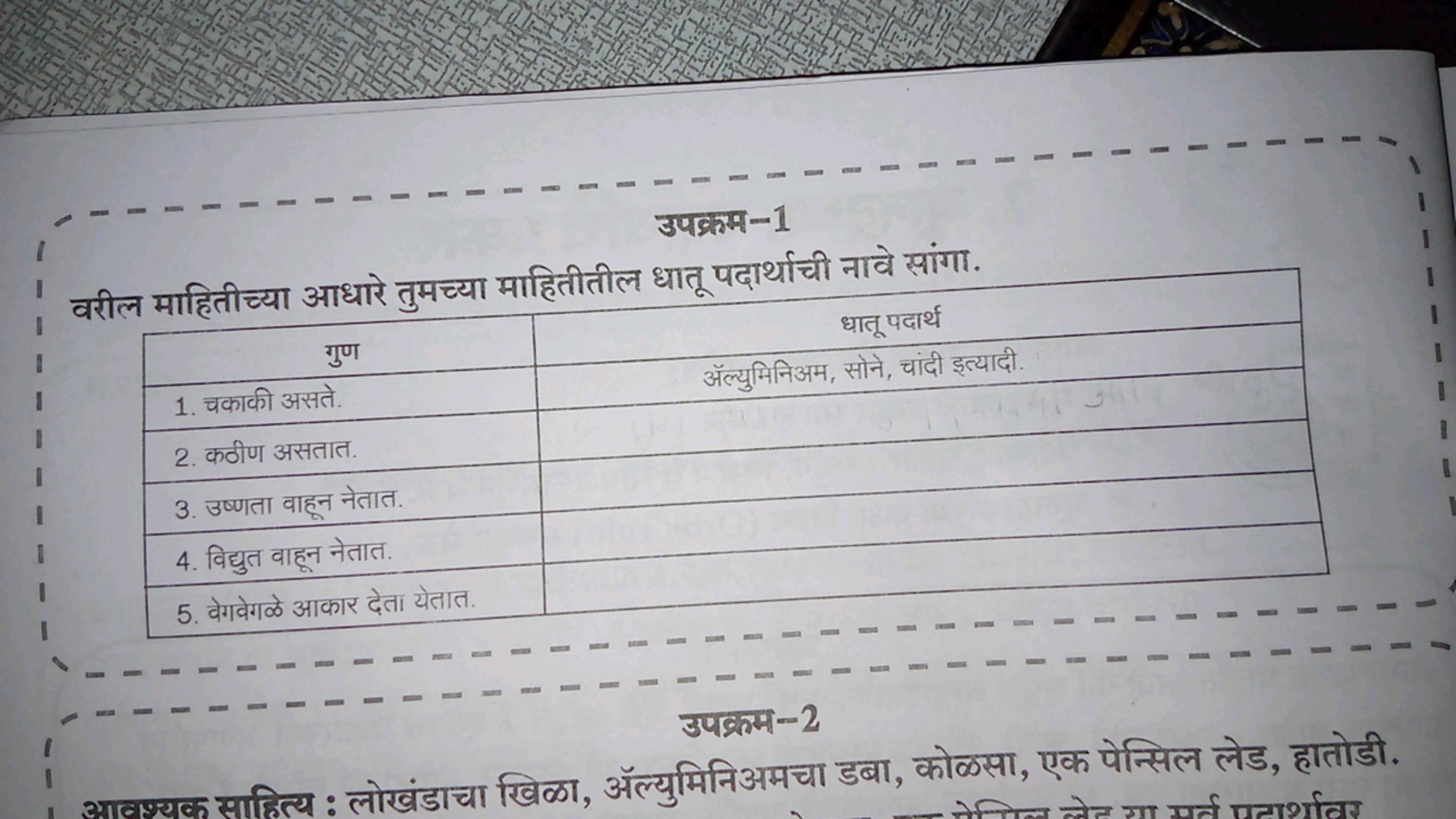 उपक्रम-1
वरील माहितीच्या आधारे तुमच्या माहितीतील धातू पदार्थाची नावे स