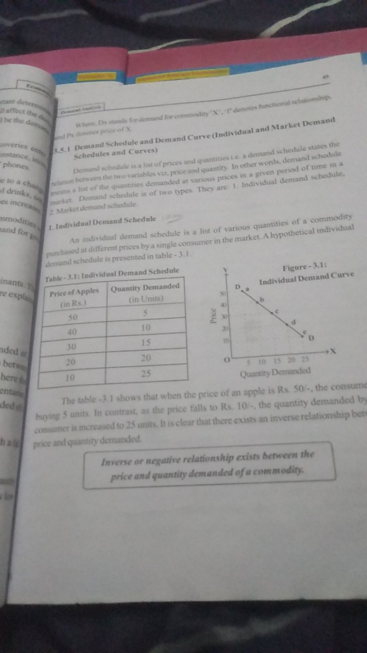 4
46
11 aflect the of
7 he the dient
3.5.1 Demand schedule and Demand 