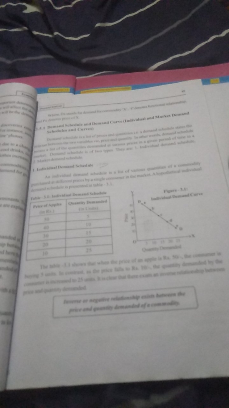 
i \& 1 Demand subudule and Demand C urve(ladividual and Market Demand