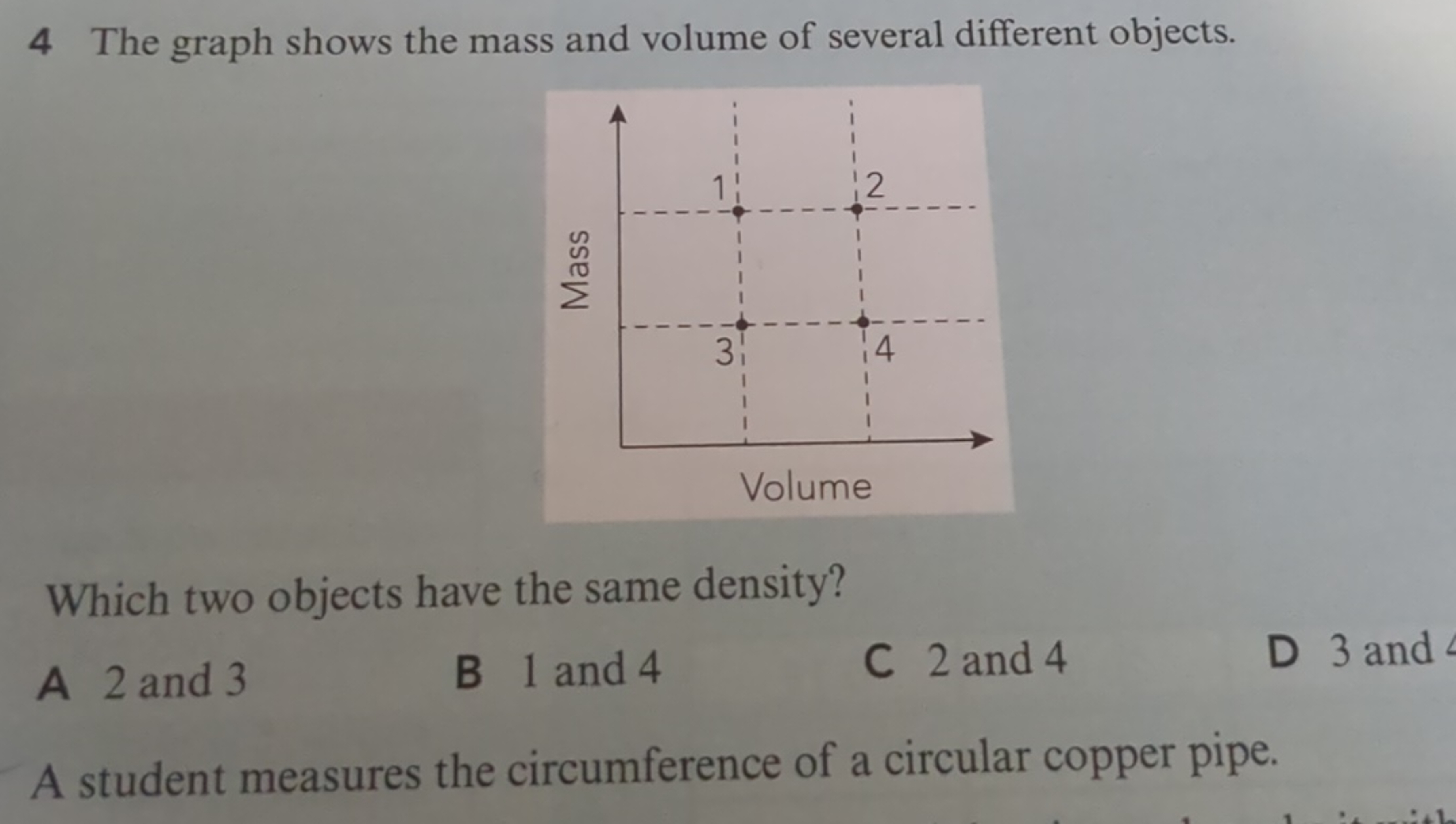 4 The graph shows the mass and volume of several different objects.

W