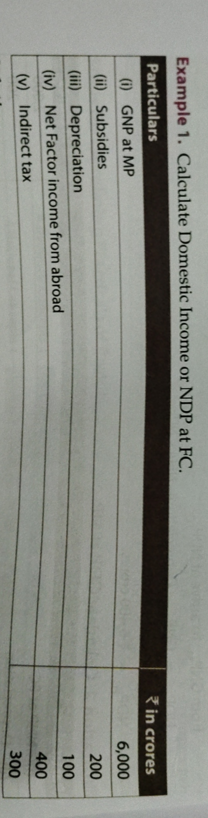 Example 1. Calculate Domestic Income or NDP at FC.
\begin{tabular} { |