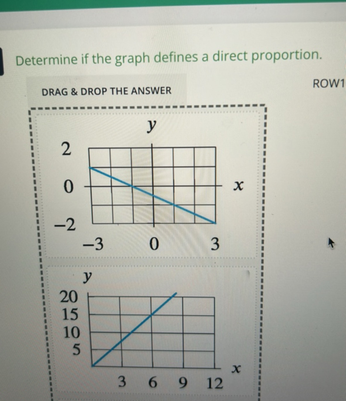 Determine if the graph defines a direct proportion.
DRAG \& DROP THE A