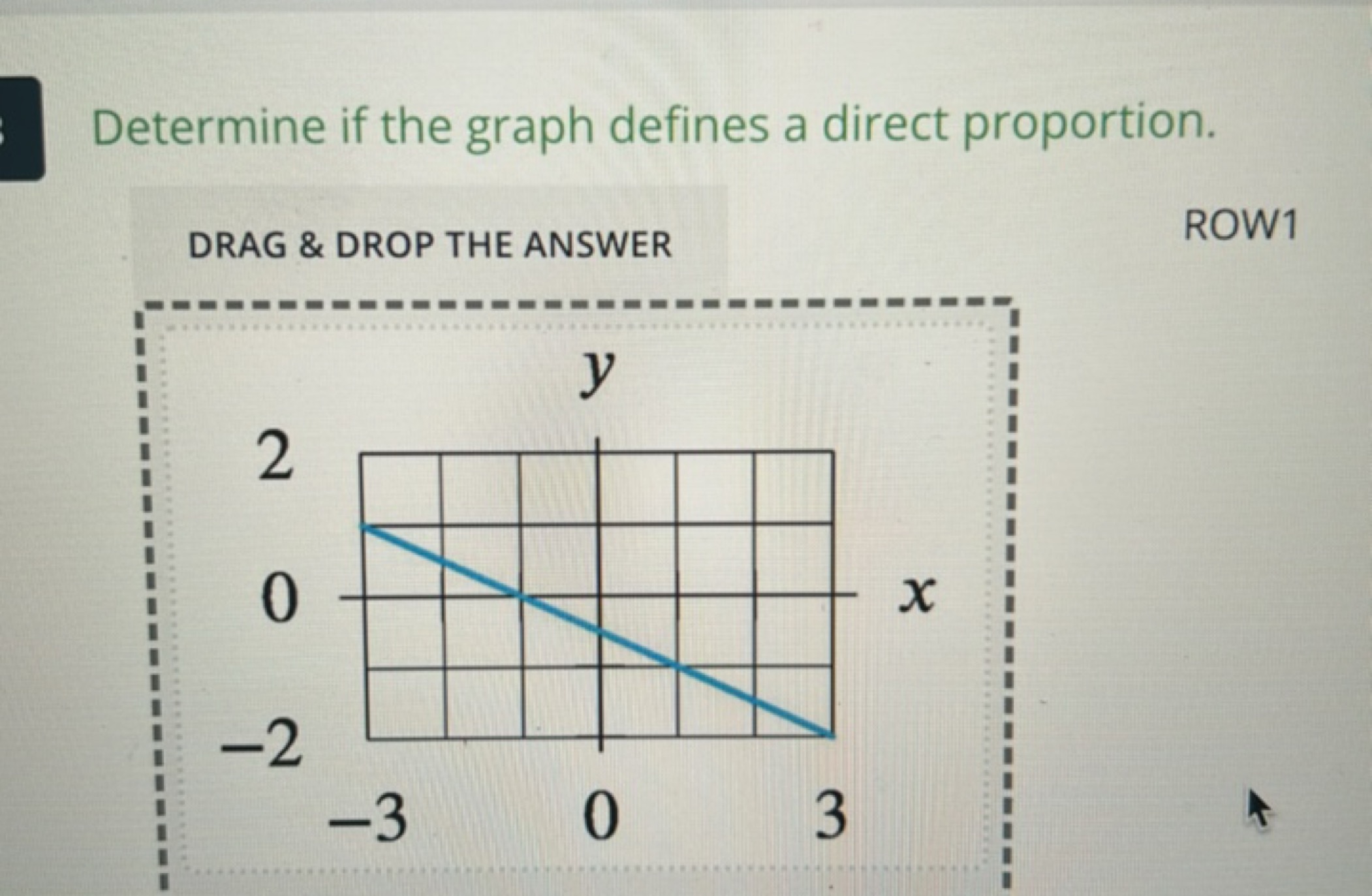 Determine if the graph defines a direct proportion.

DRAG \& DROP THE 