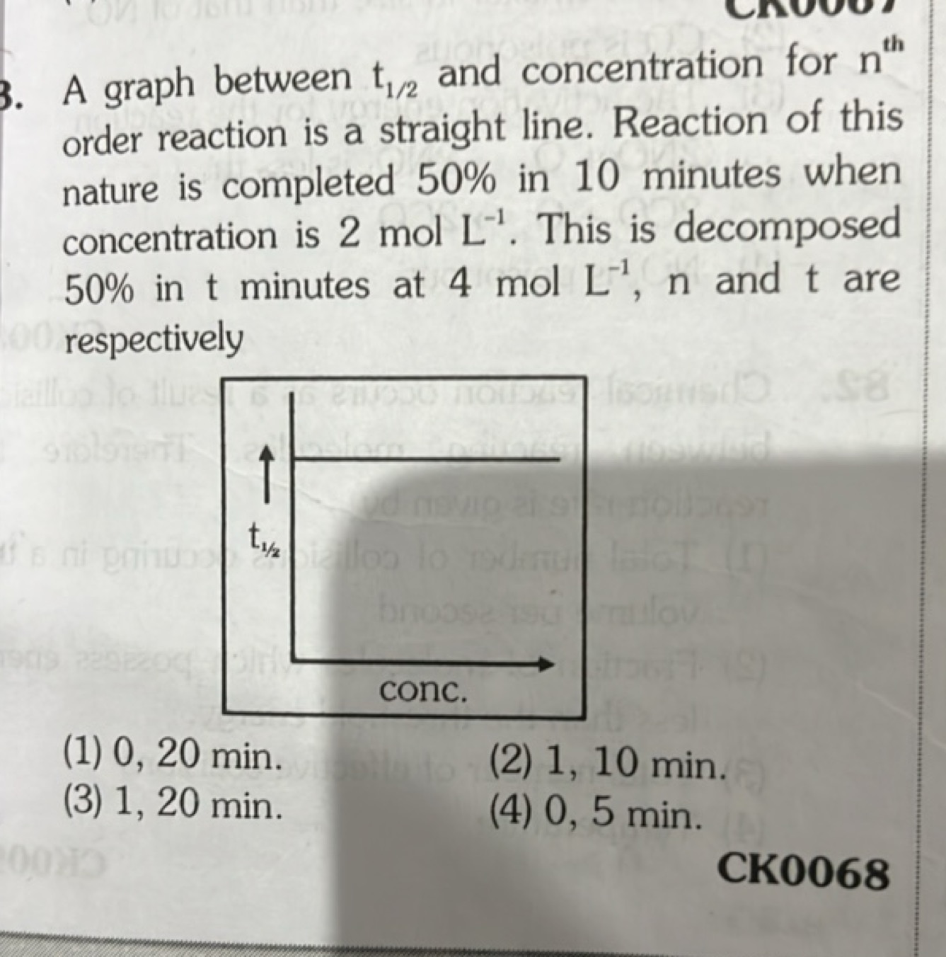 A graph between t1/2​ and concentration for nth  order reaction is a s