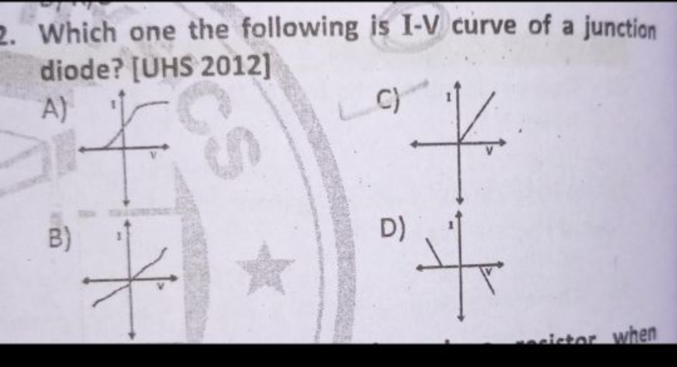 Which one the following is I-V curve of a junction diode? [UHS 2012]
A