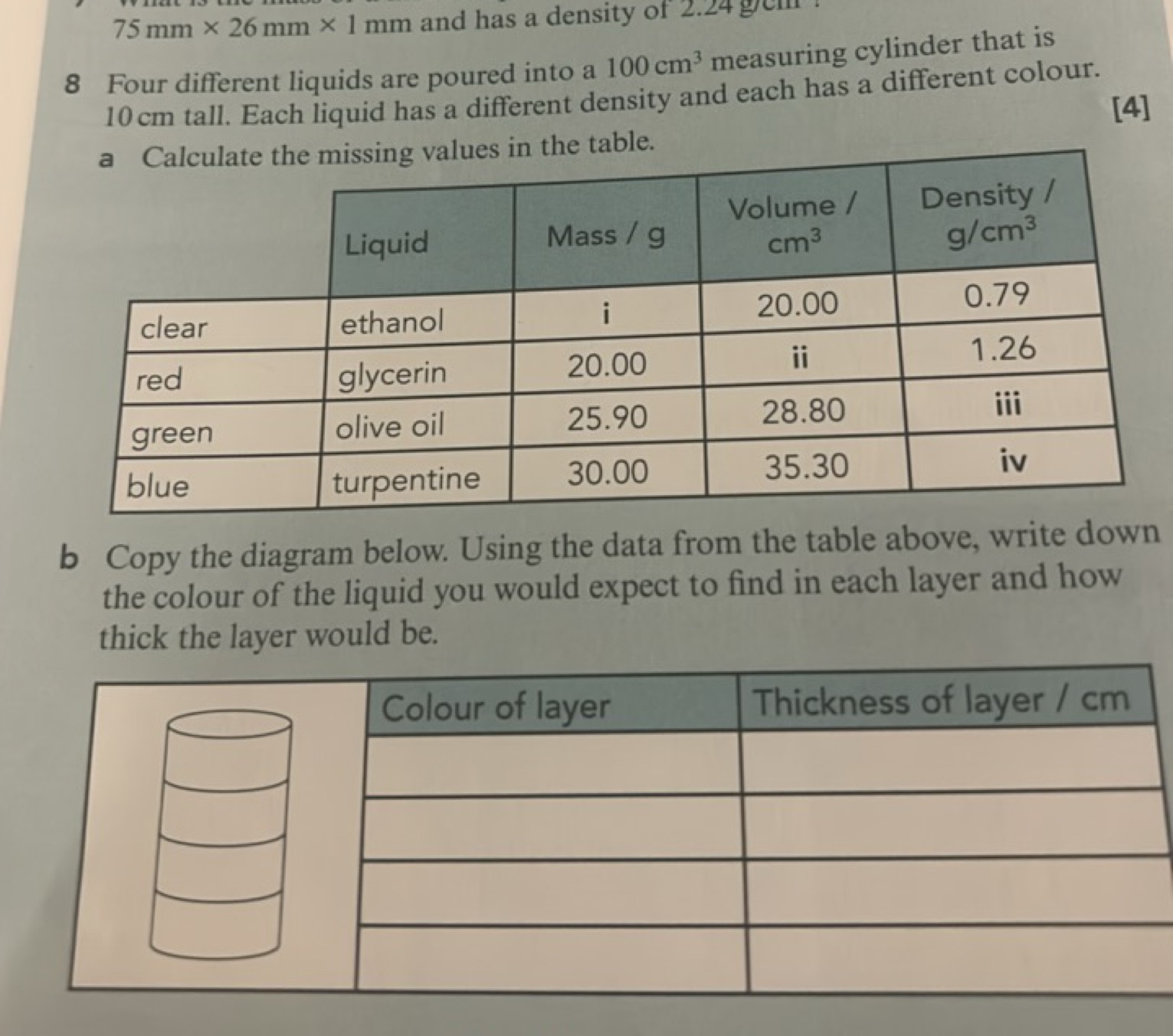 75 mm×26 mm×1 mm and has a density of
8 Four different liquids are pou