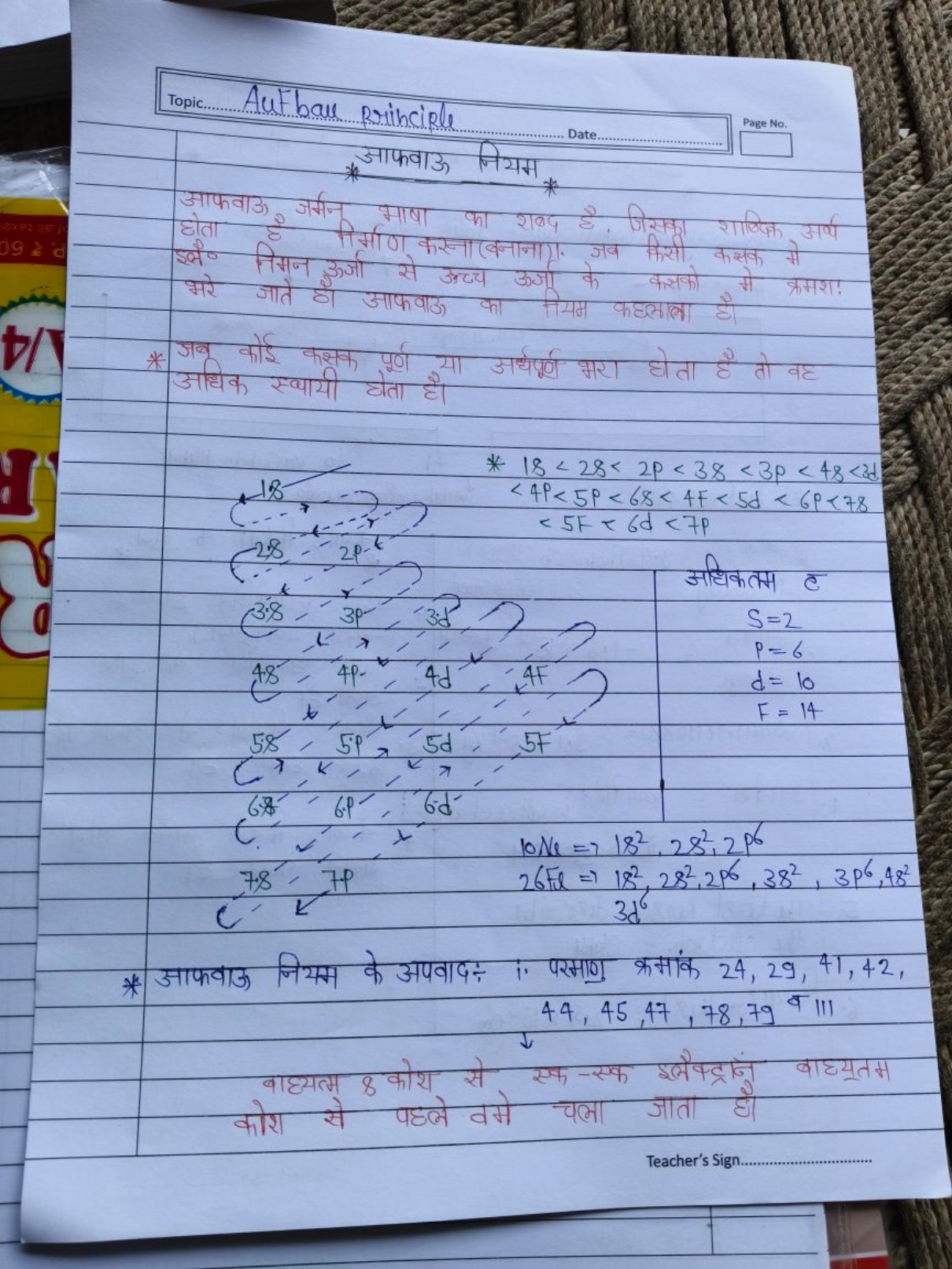 Topic.
Autbau Rrinciple
* आफवाऊ नियम *
Date
Page No.

आफवाऊ अर्मन भाषा