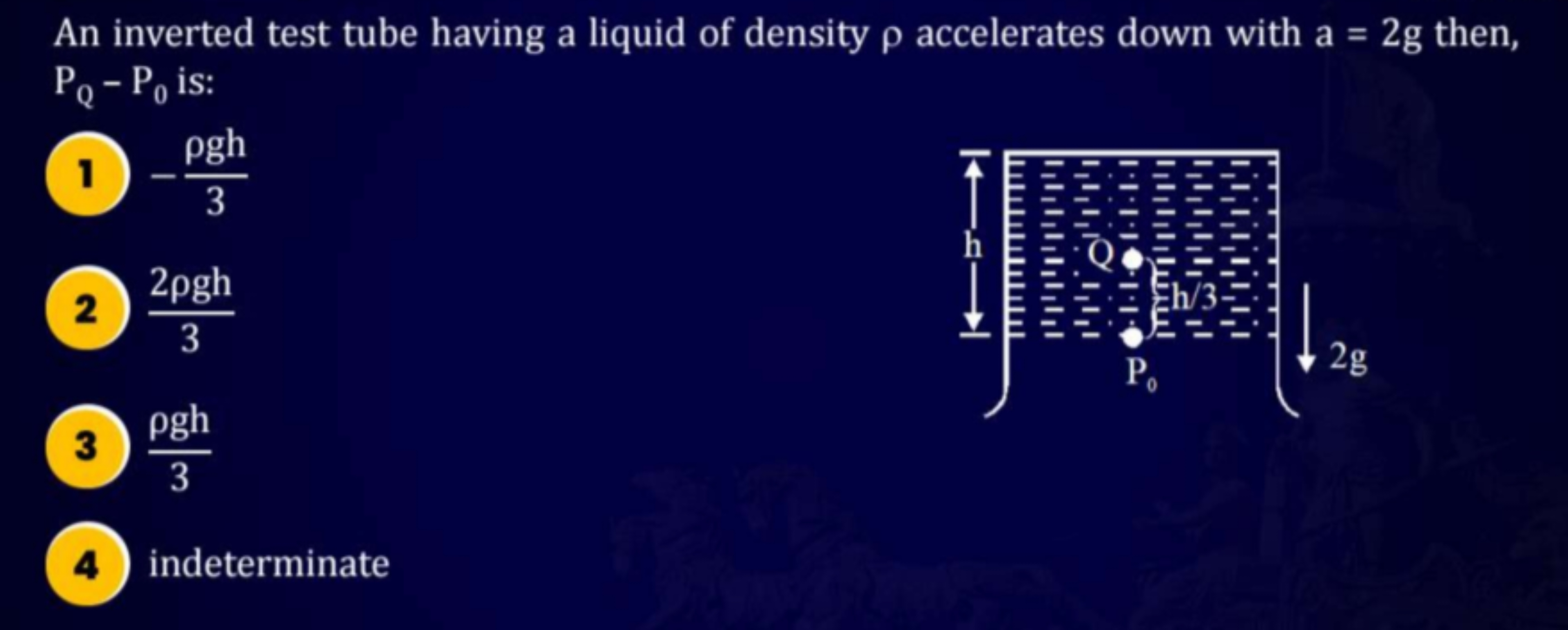 An inverted test tube having a liquid of density ρ accelerates down wi