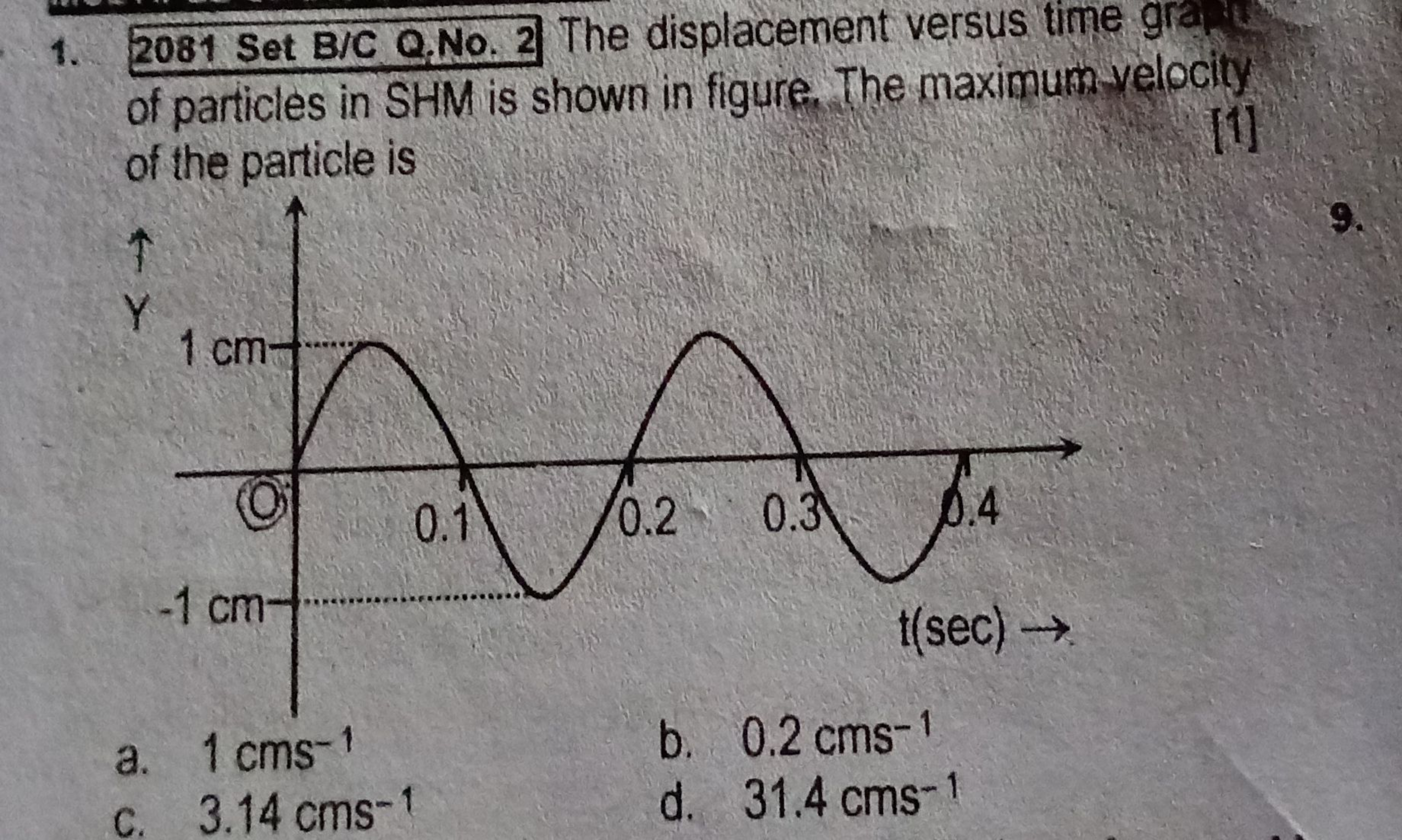 1. 2081 Set B/C Q. No. 2 The displacement versus time gras of particle