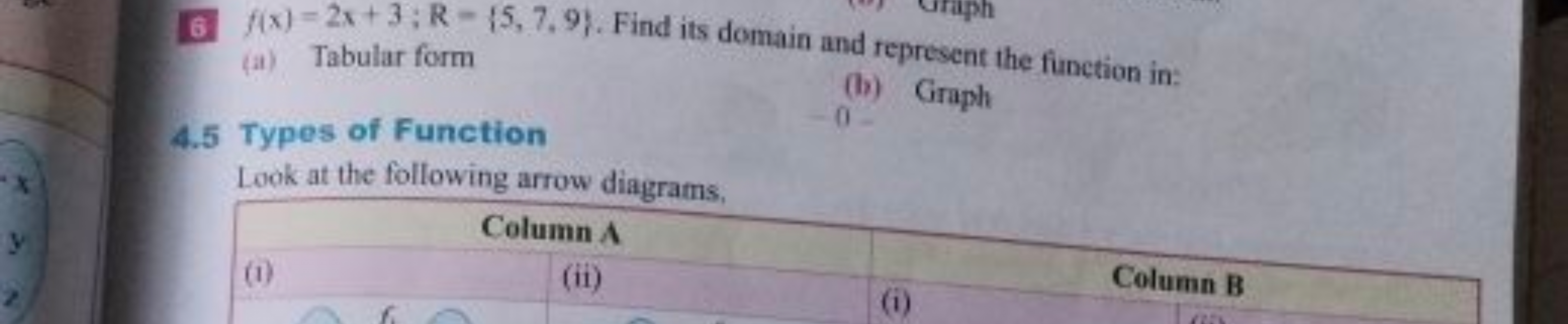 6. f(x)=2x+3;R={5,7,9}. Find its domain and represent the function in: