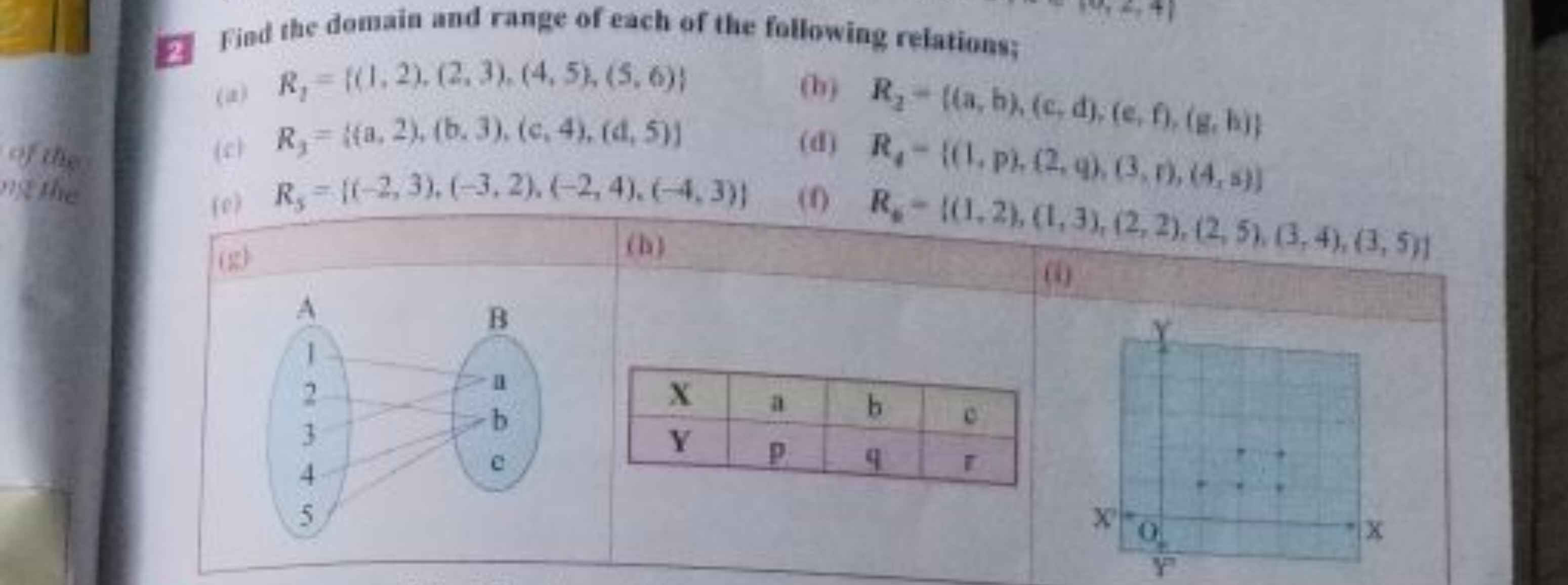 2] Fiod the domain and range of each of the following relations;
(a) R