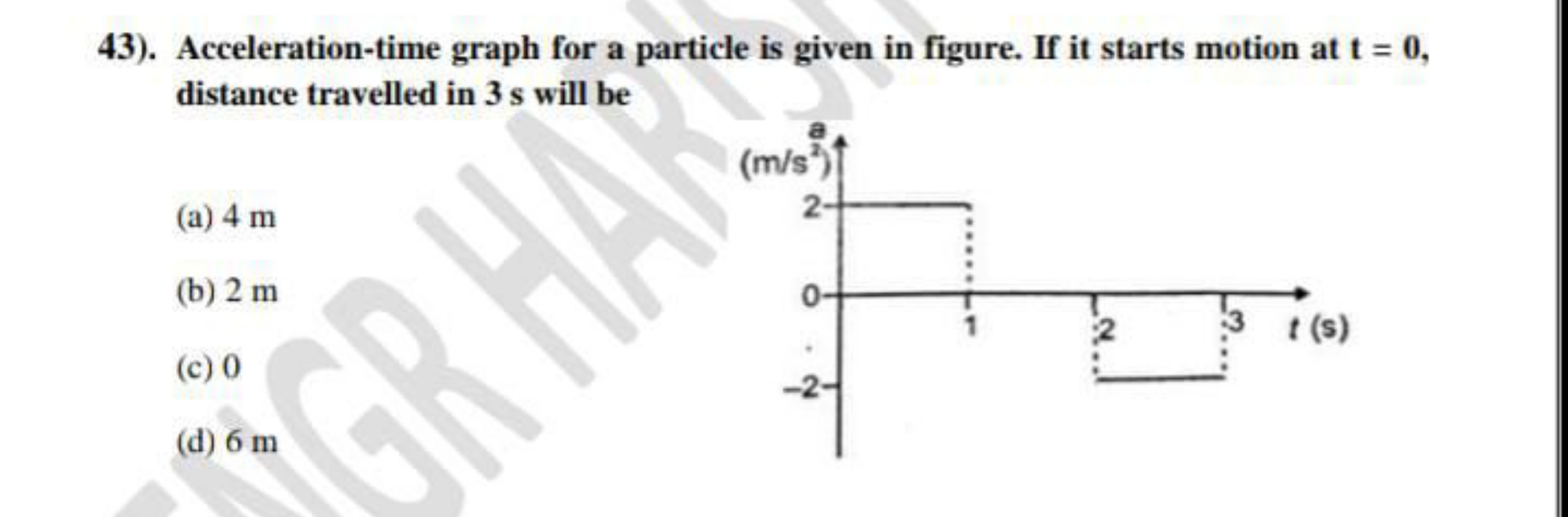 43). Acceleration-time graph for a particle is given in figure. If it 