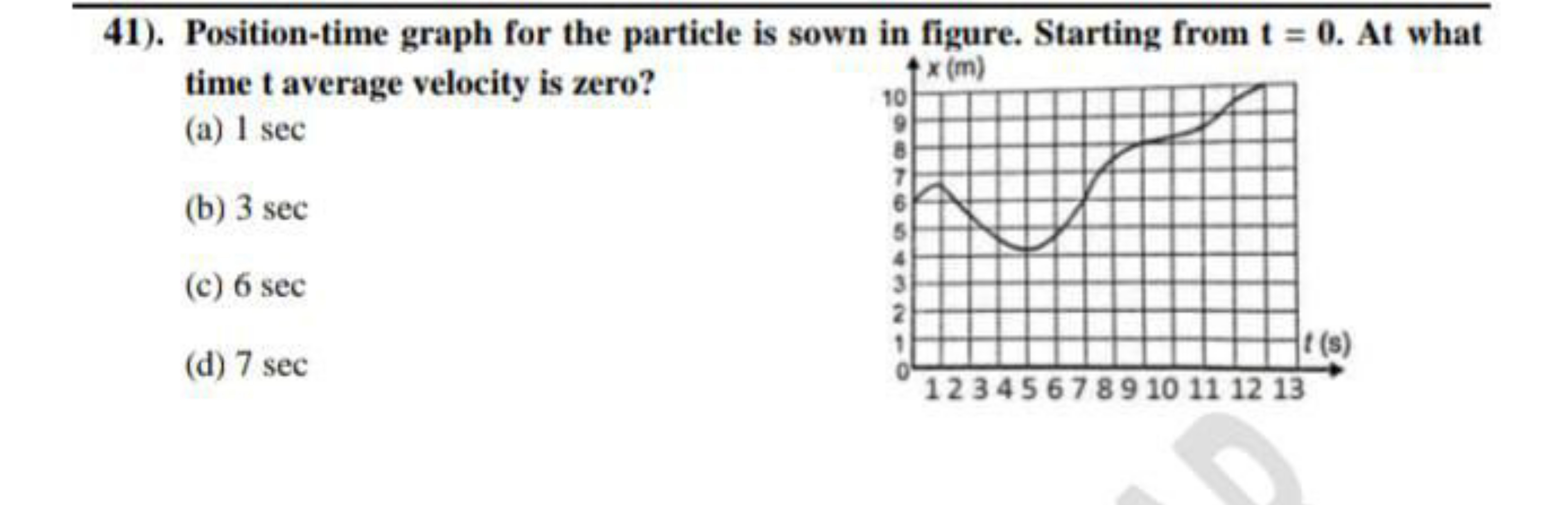 41). Position-time graph for the particle is sown in figure. Starting 