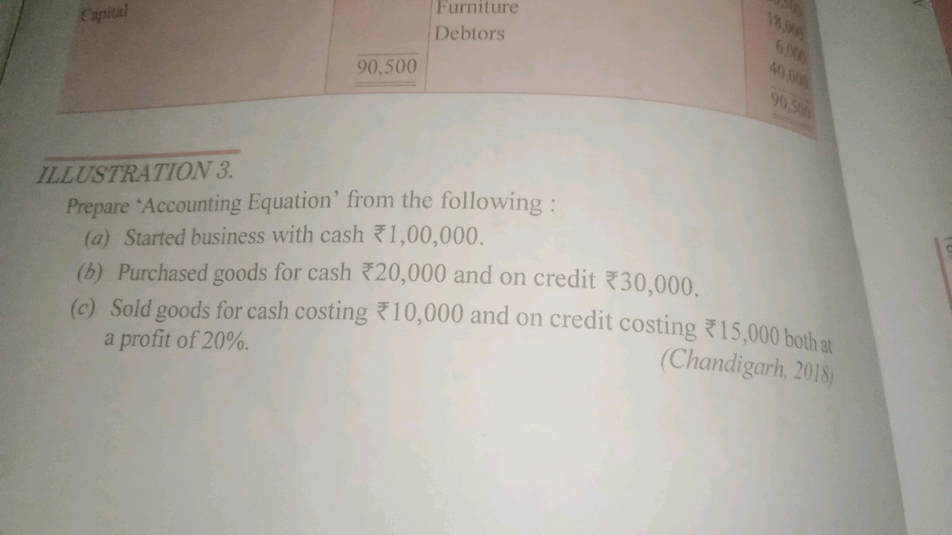 Capital
90,500
18.006
6.000
Furniture
40.000
Debtors
90.500
ILLUSTRATI